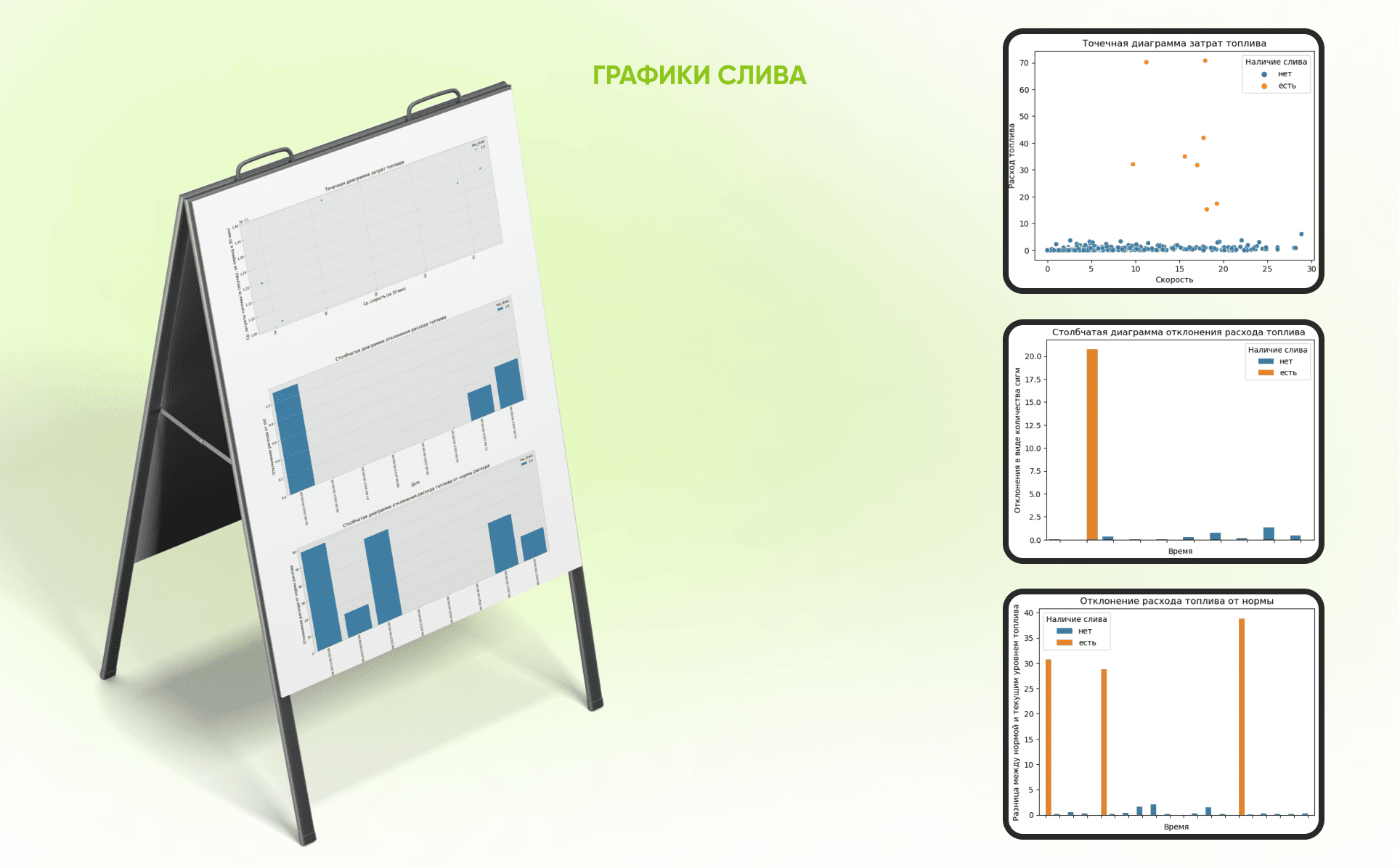 Обнаружение слива