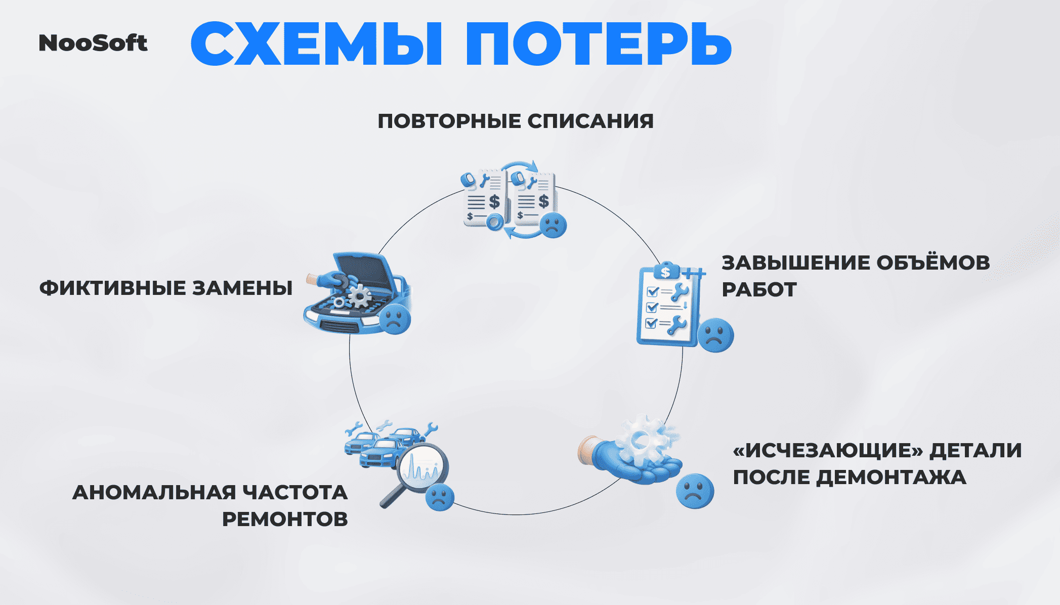 Автоматизация учета автозапчастей для бизнеса