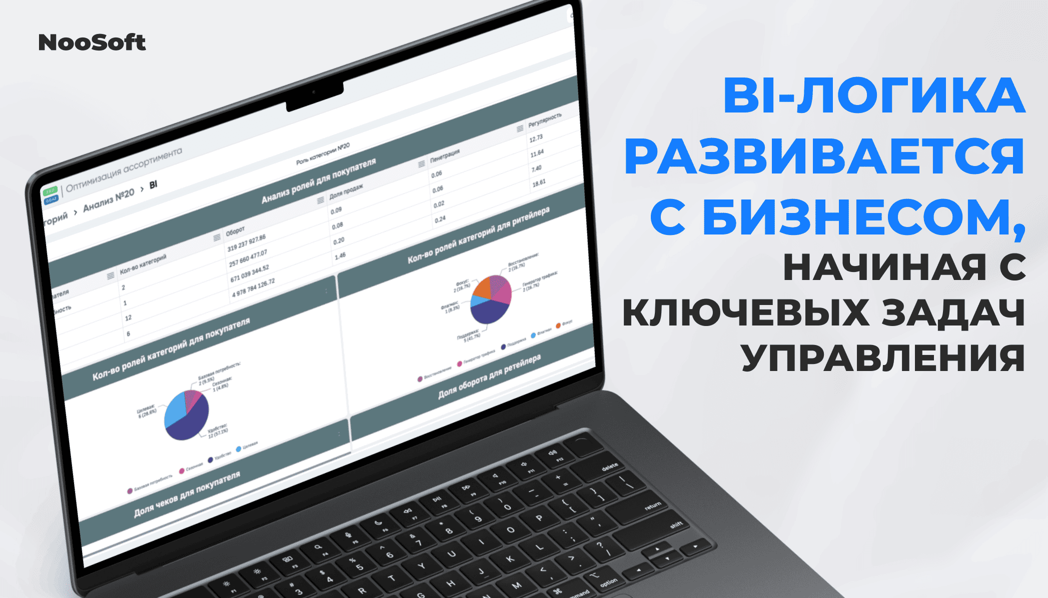 bi платформы для визуализации данных