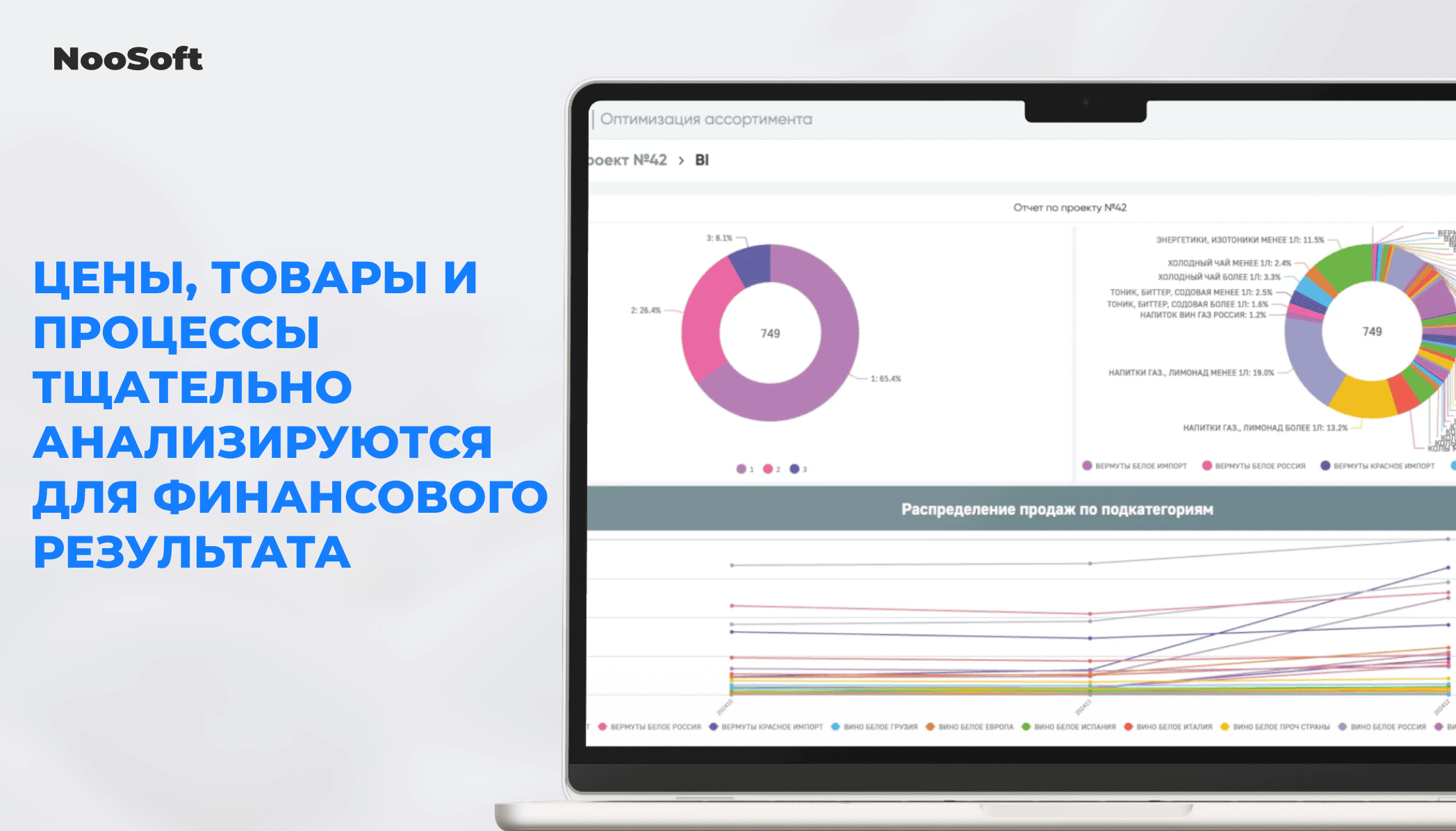 внедрение bi решений