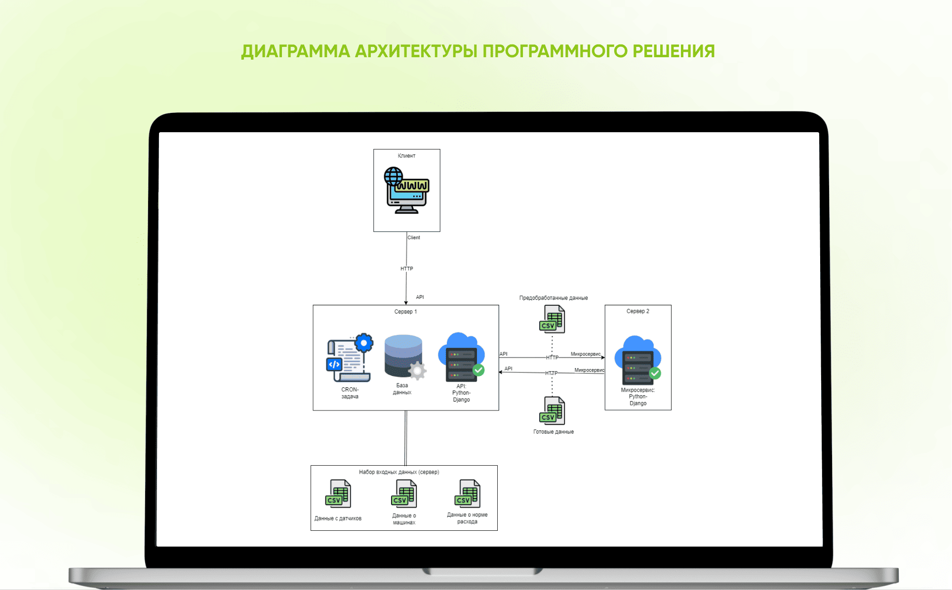 Архитектура программного решения