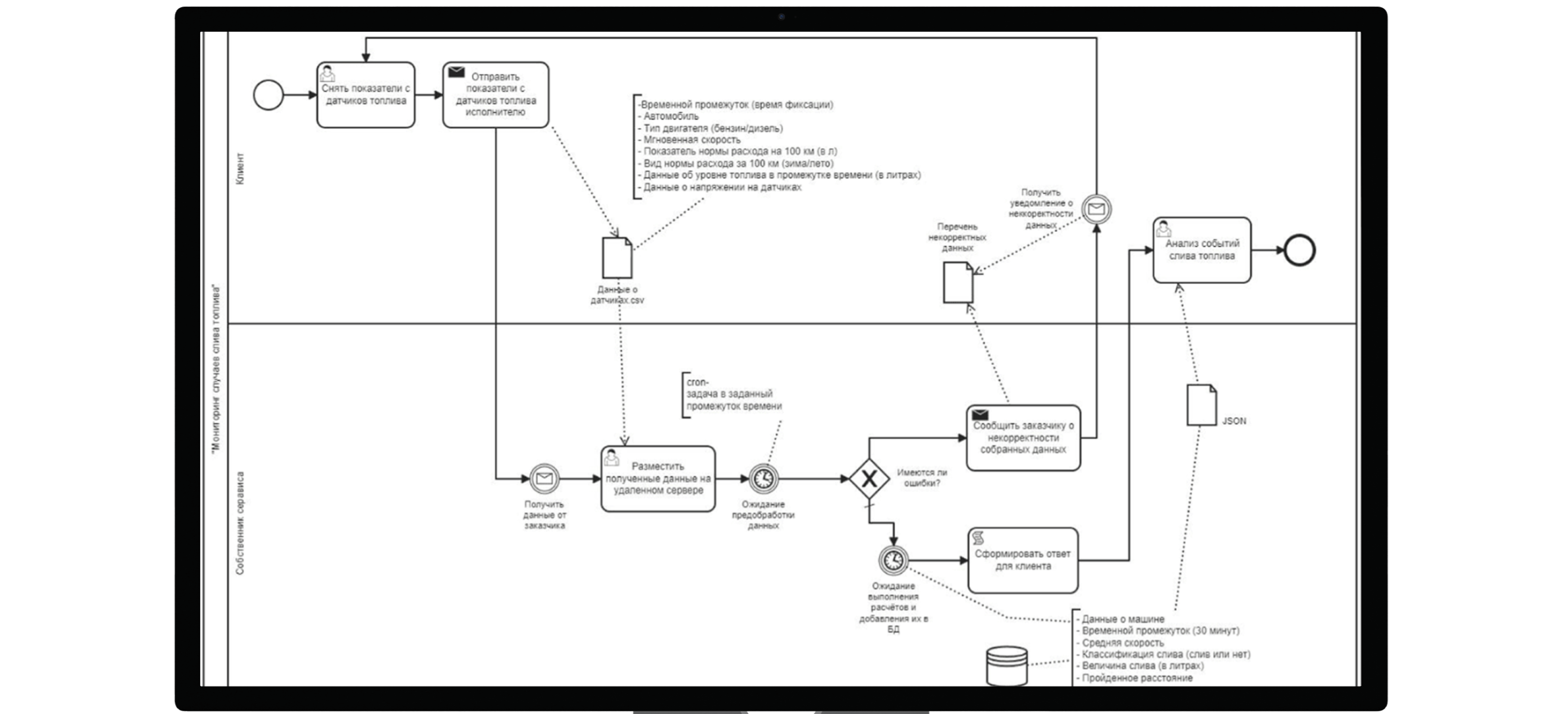 Слив топлива - аналитика Слив топлива - аналитика