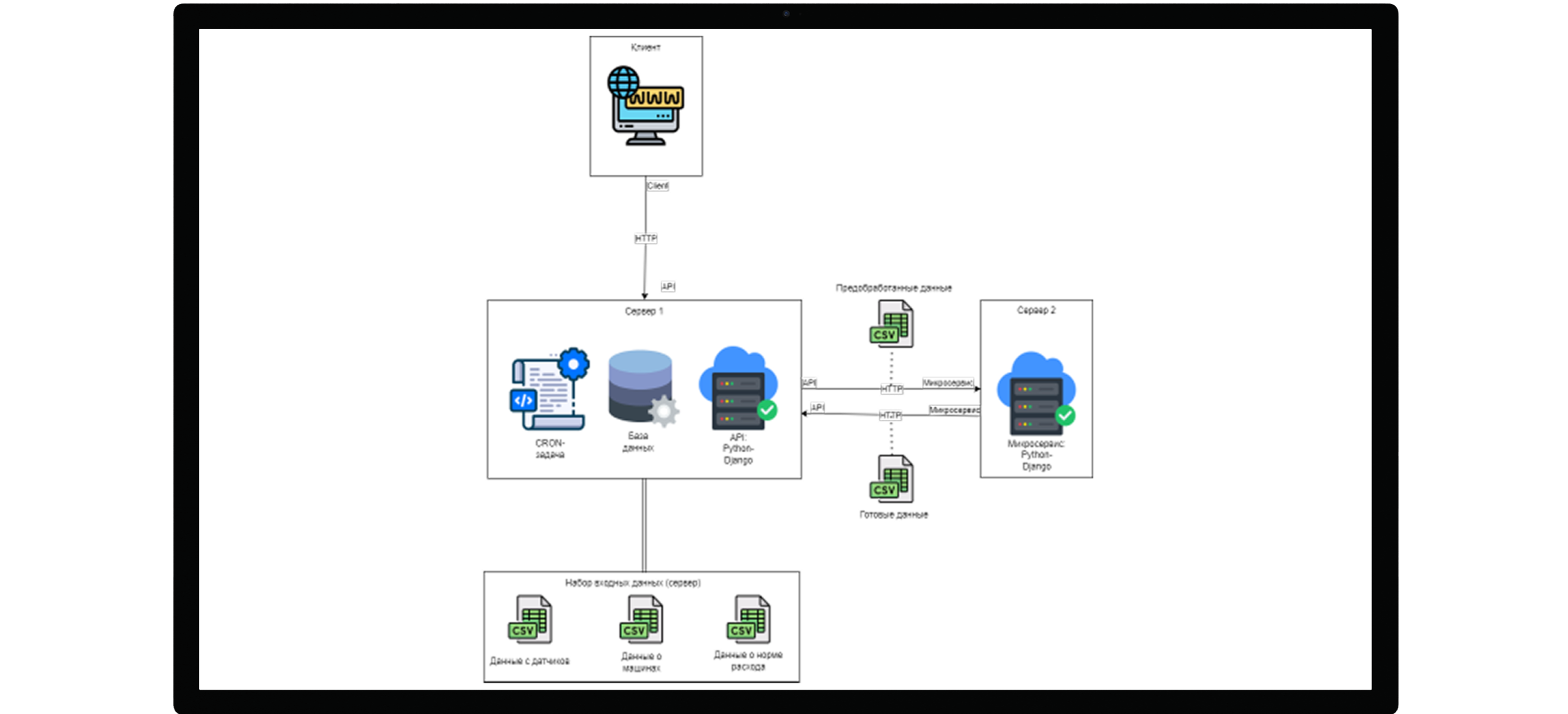 Слив топлива структура Слив топлива структура