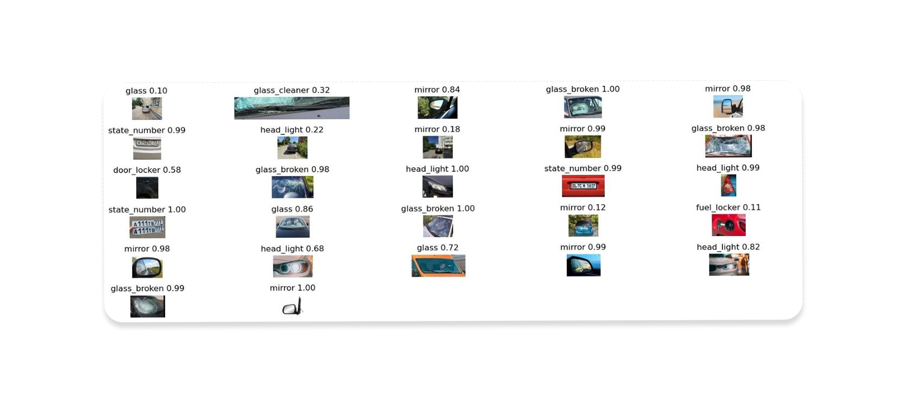 Сбор и разметка данных техосмотр 3 Сбор и разметка данных техосмотр 3