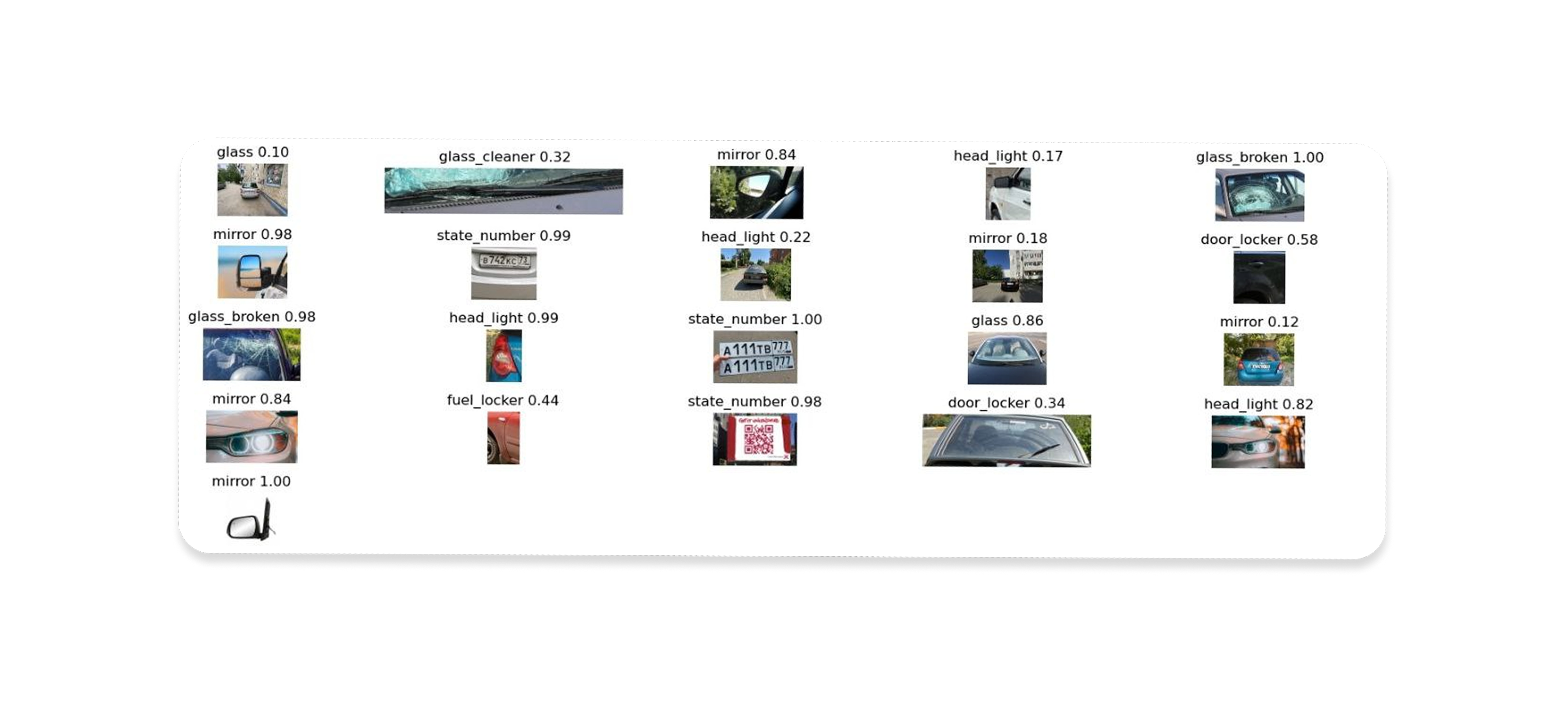 Сбор и разметка данных техосмотр 2 Сбор и разметка данных техосмотр 2