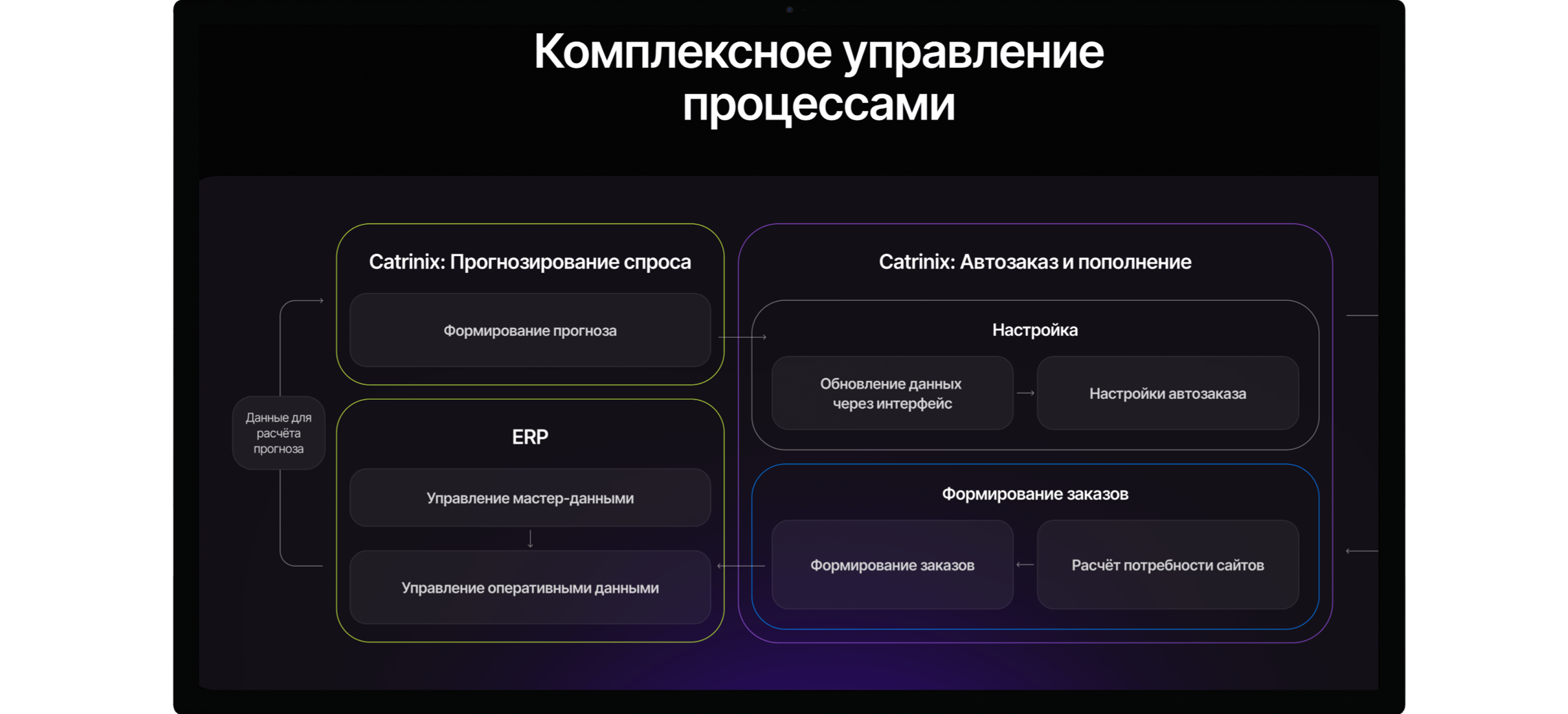 Atrinix комплексное управление процессами Atrinix комплексное управление процессами