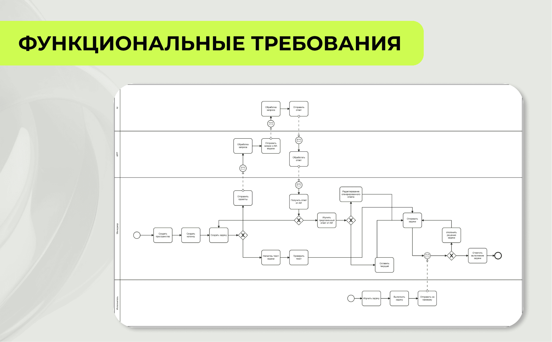 Функциональные требования