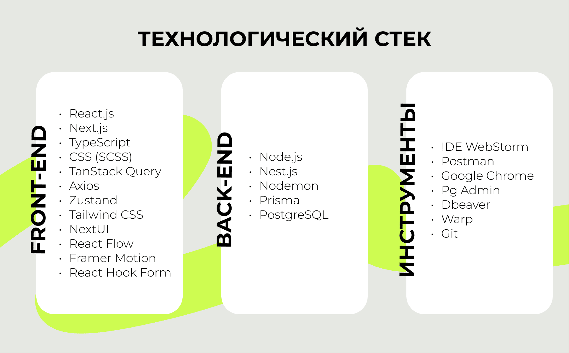 Технологический стек