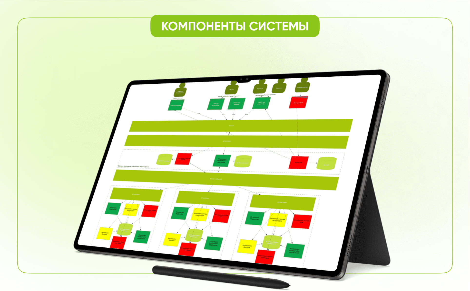 Компоненты системы