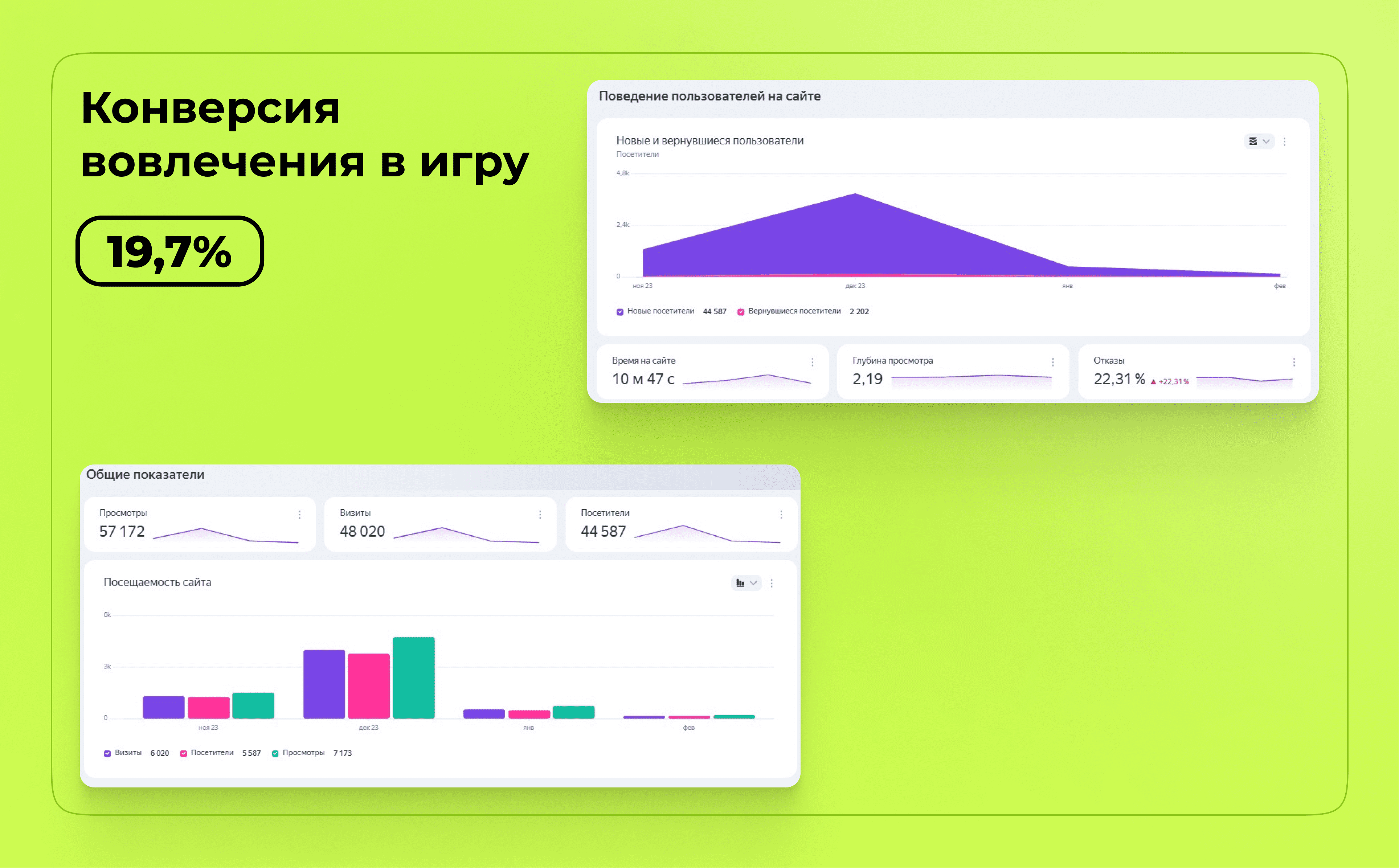 Статистика платформы