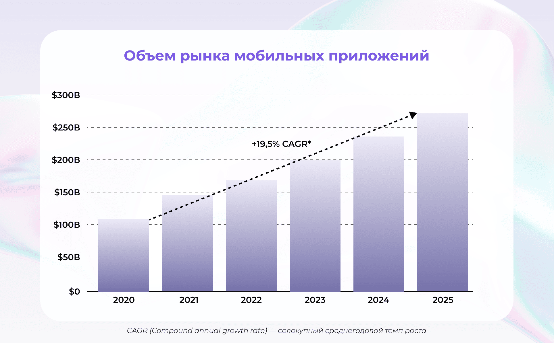 Объем рынка мобильных приложений