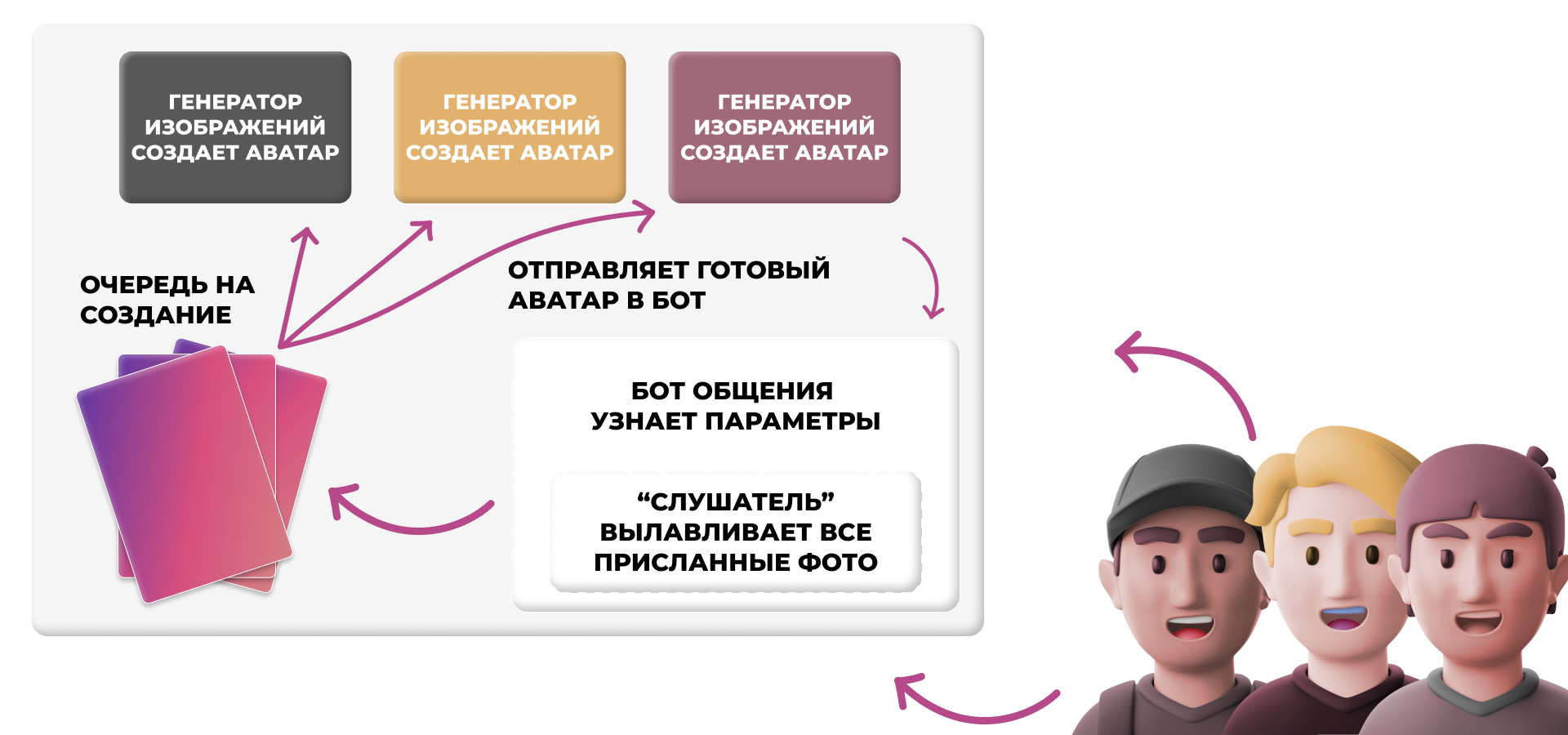 Новая логика работы бота