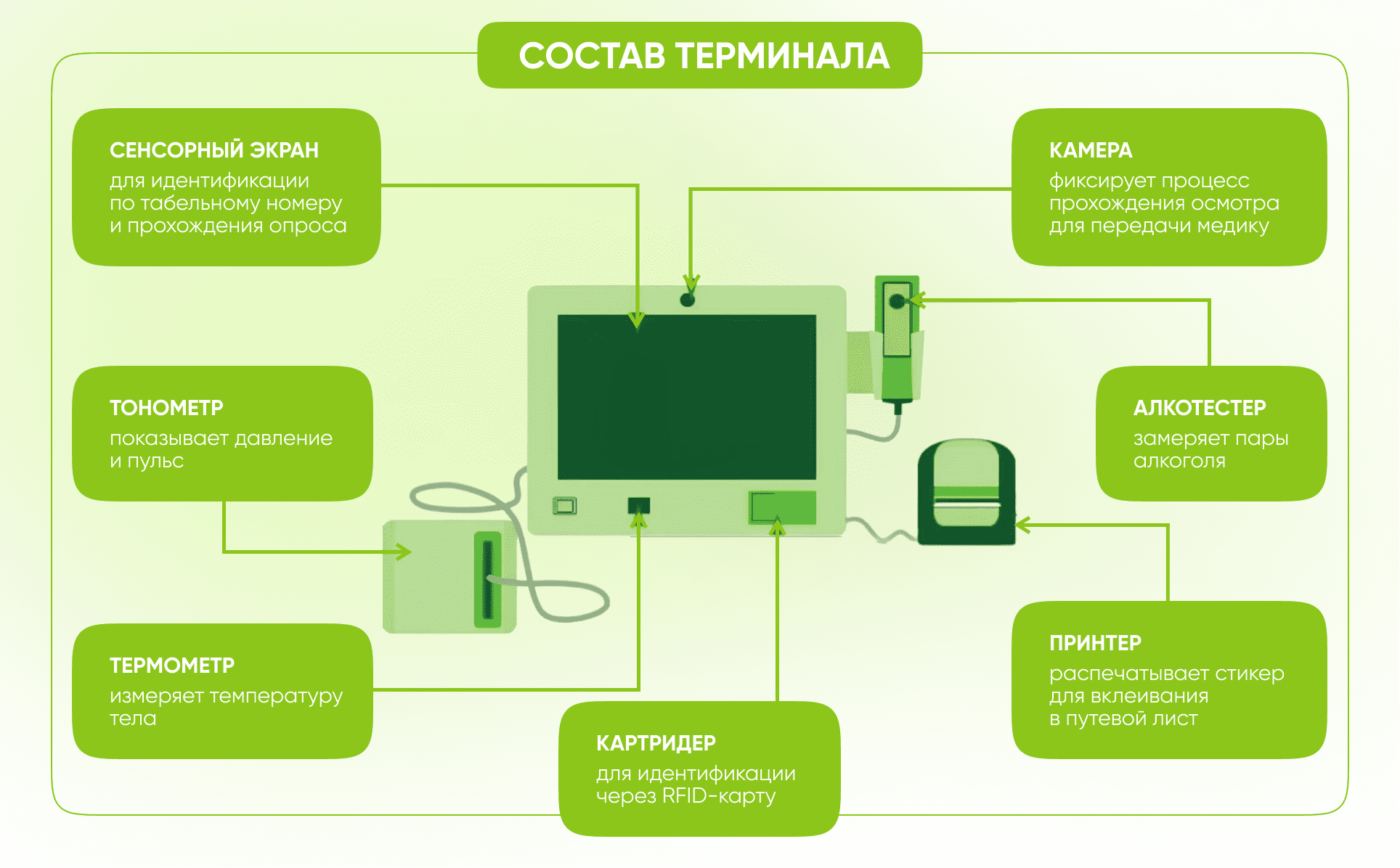 Состав терминала Tetron МеdExplorer