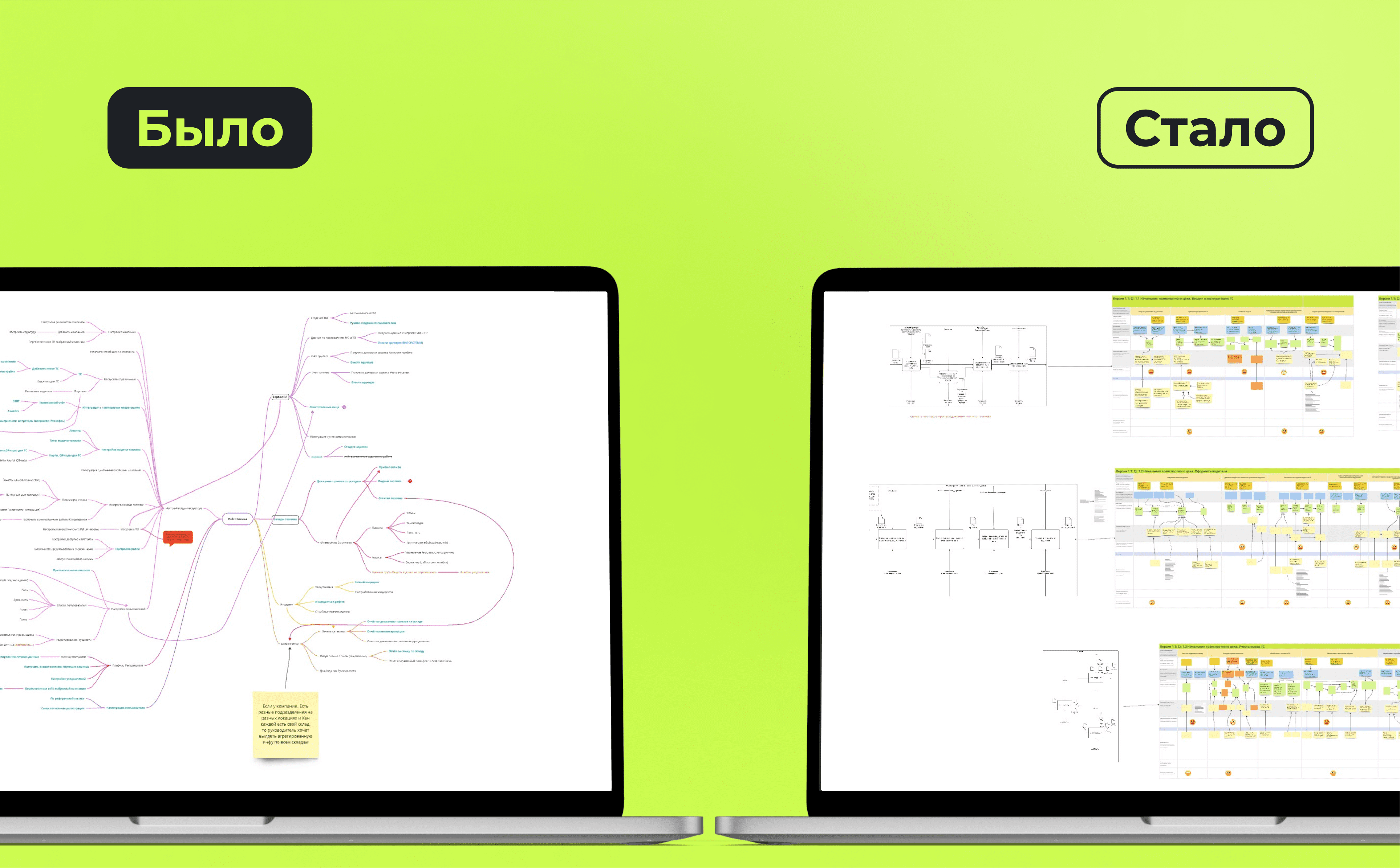 Проект до и после аналитики