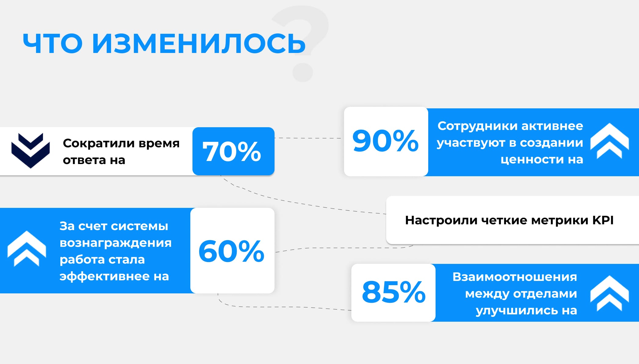 база битрикс 24