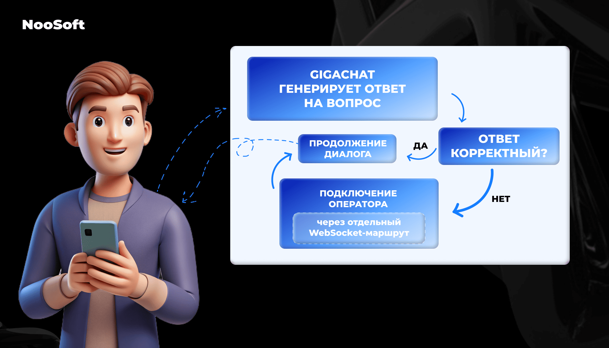 разработка ии чат ботов