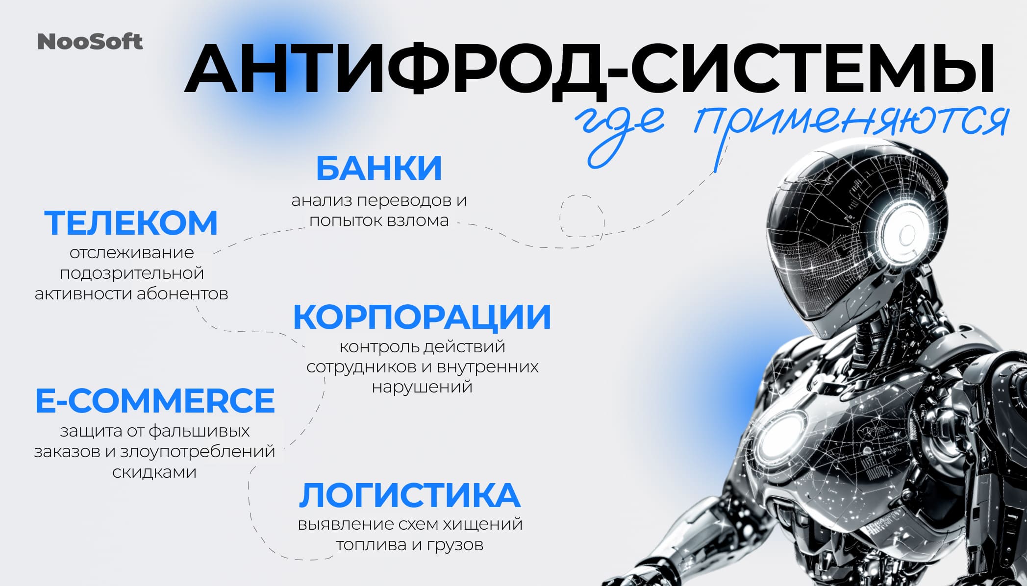 ИИ решения для бизнеса