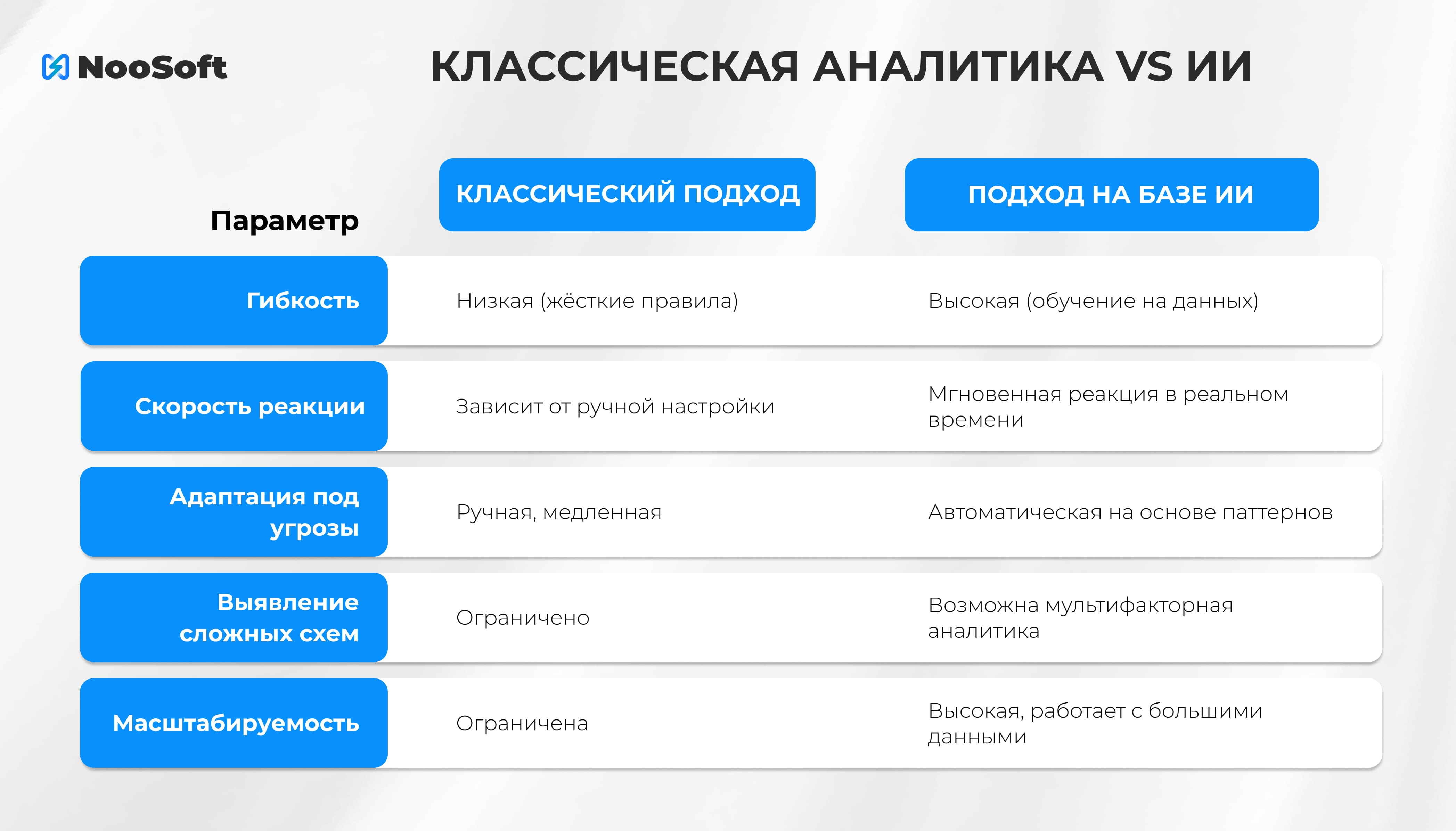 защита от мошенничества с помощью ИИ