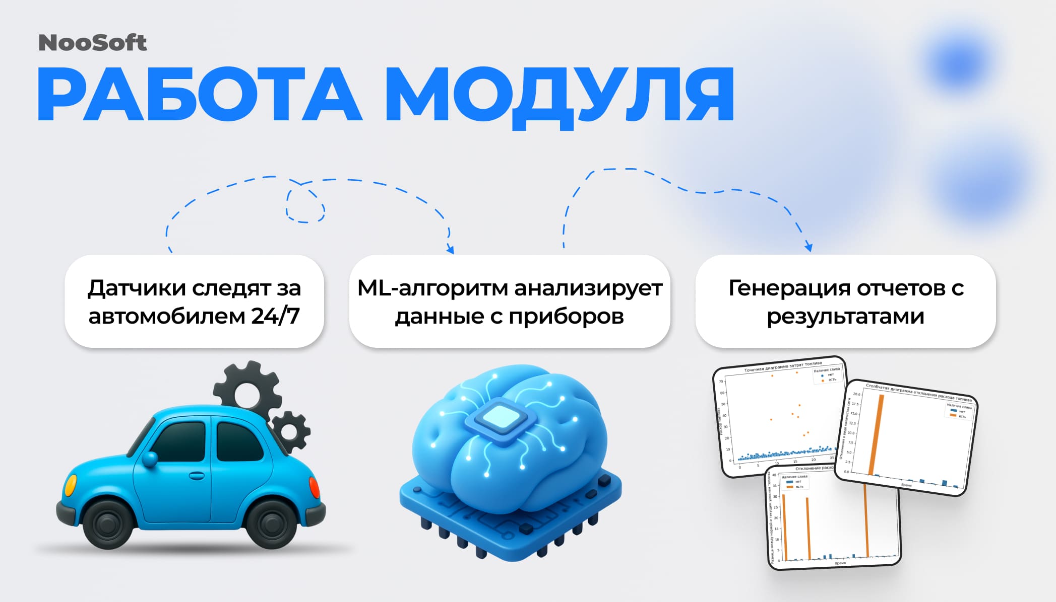 модуль от ноософт контроль сливов топлива