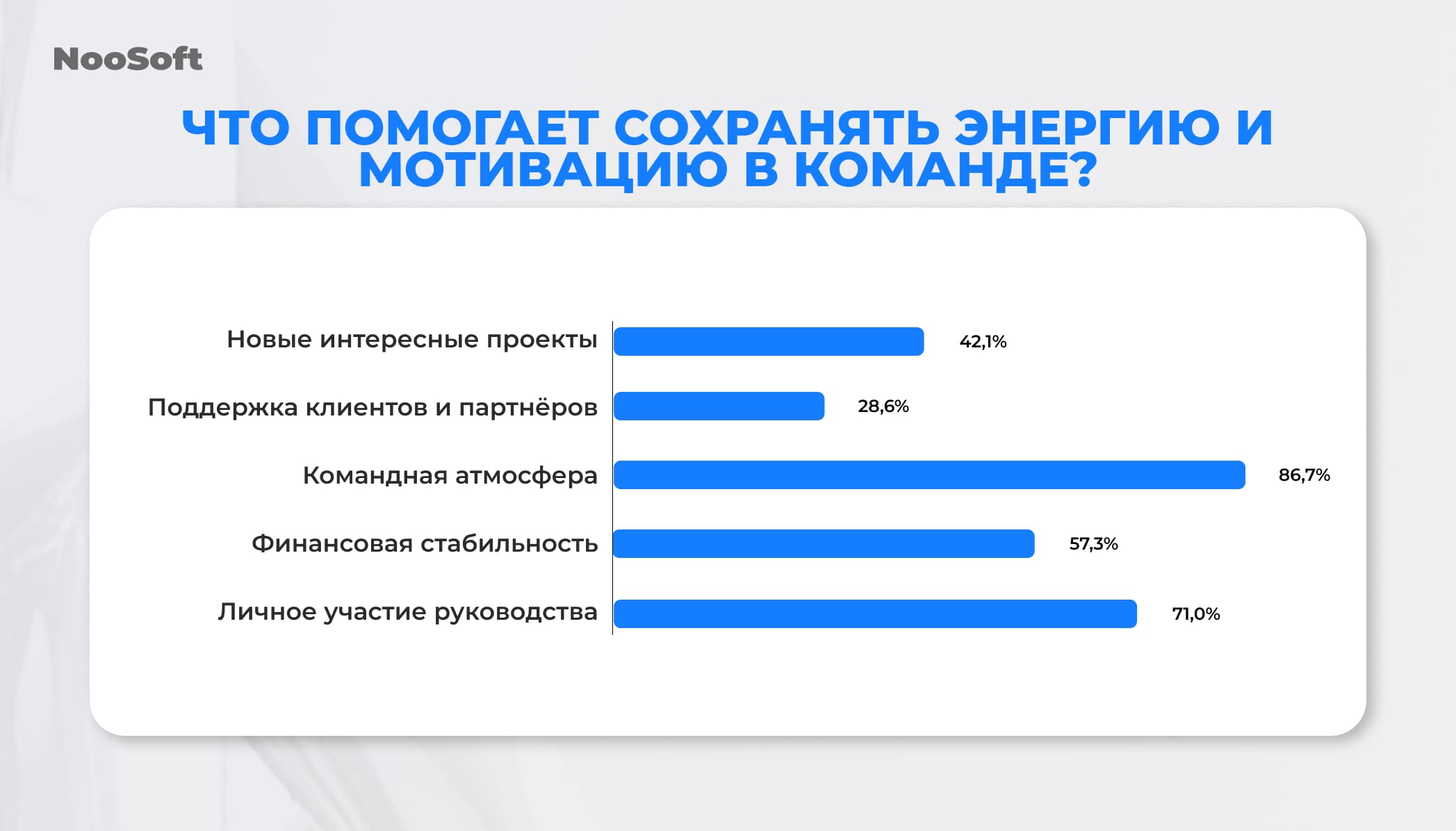 изменение налогов для ит