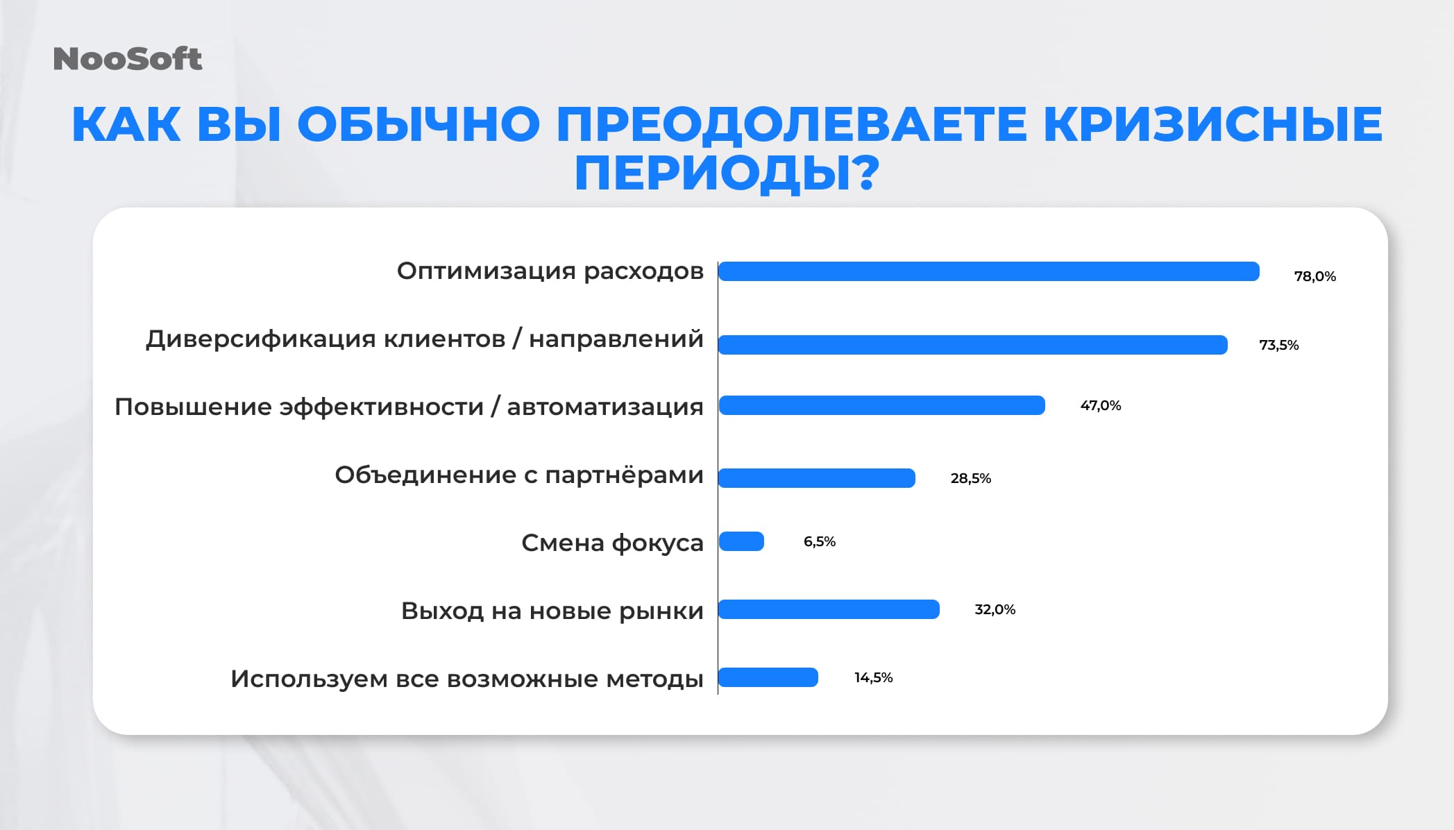 повышение налогов для ит