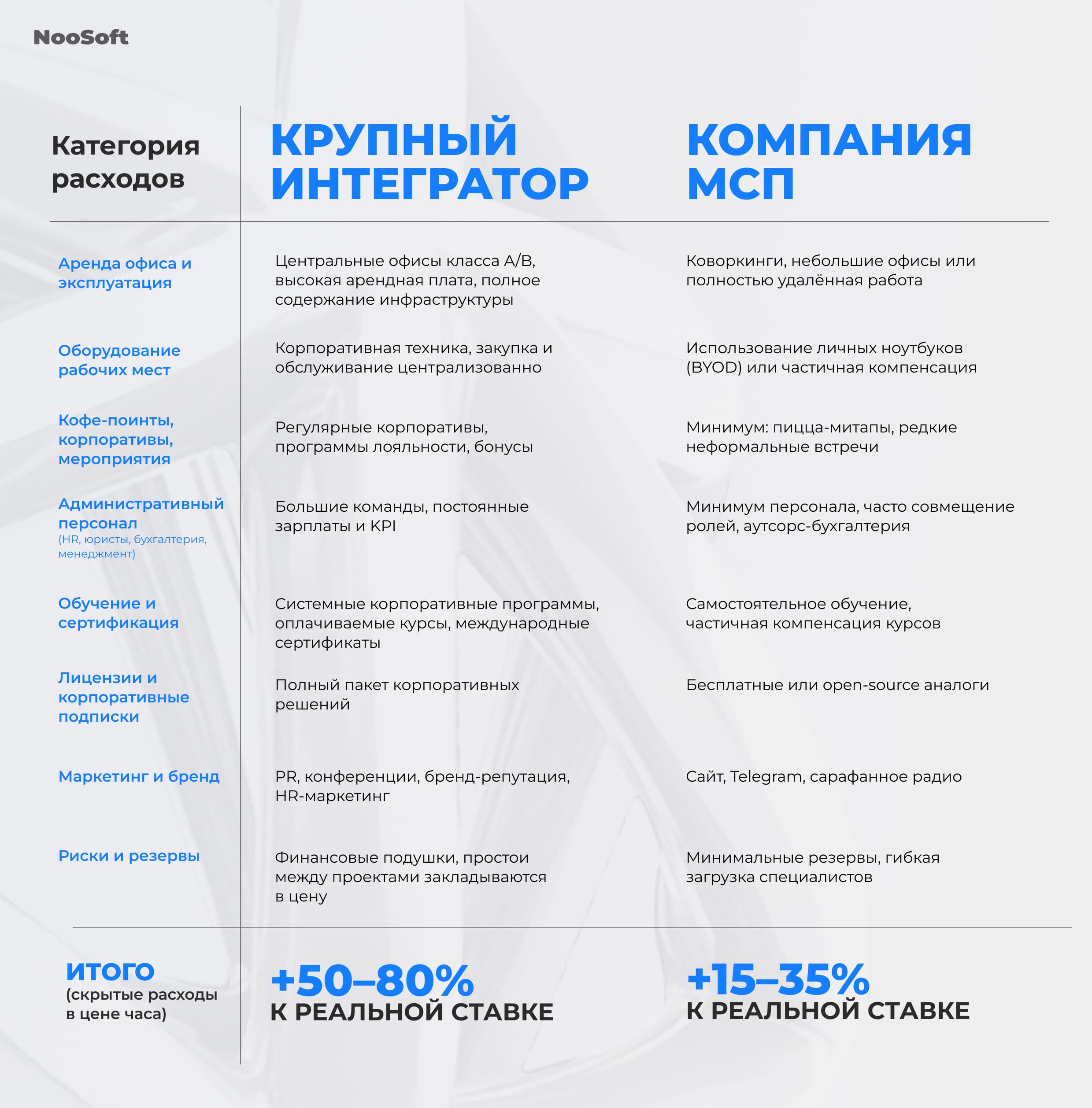 отмена льгот айти компаниям