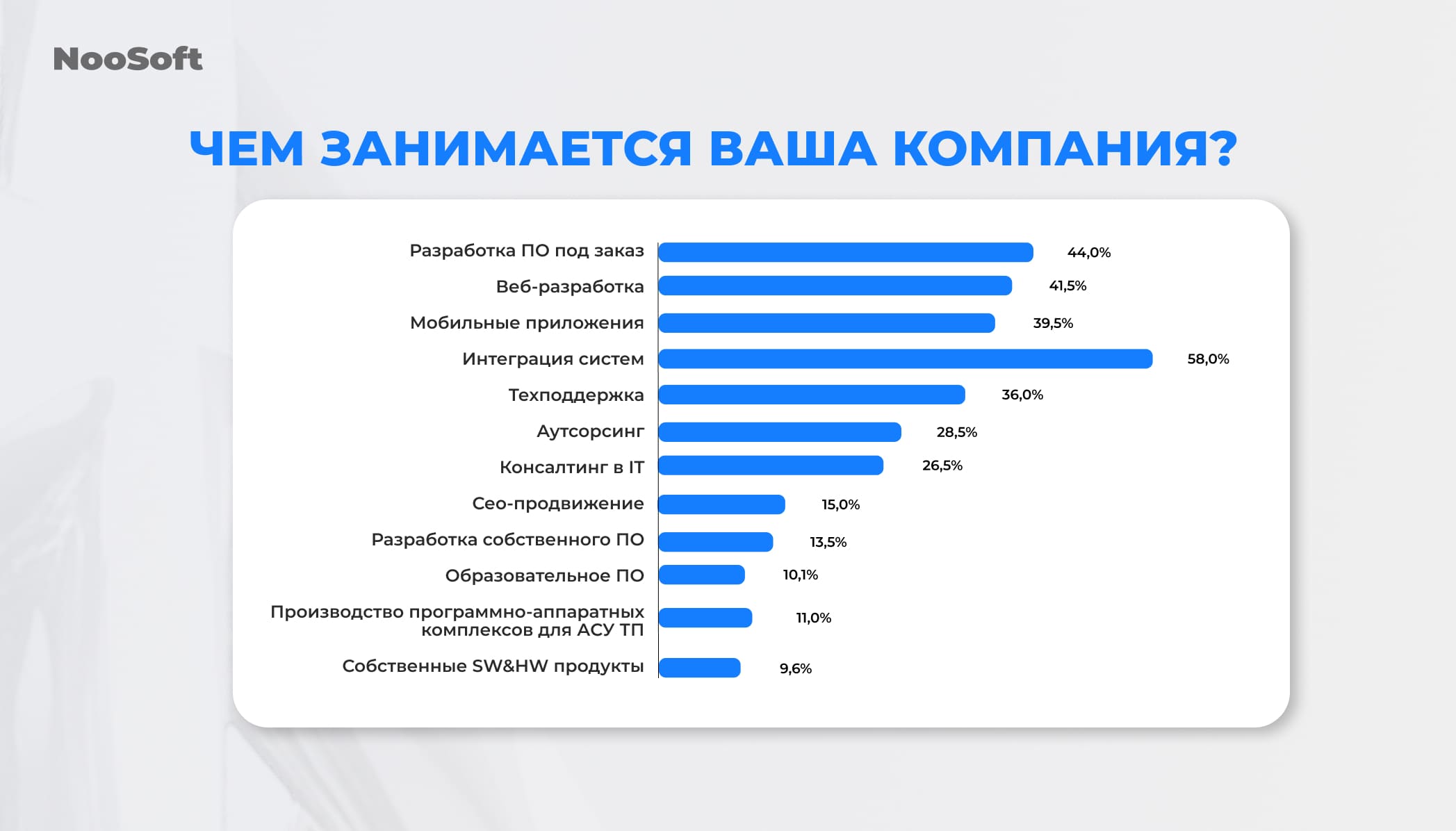 повышение страховых взносов
