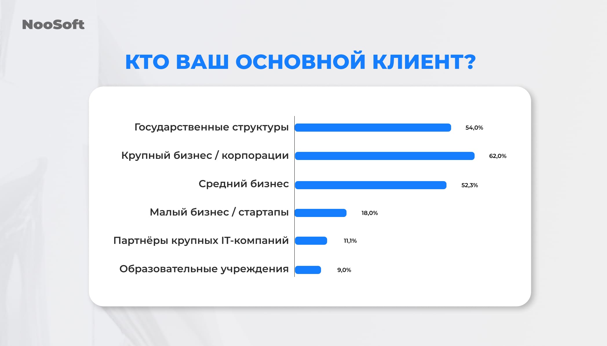повышение страховых взносов ит