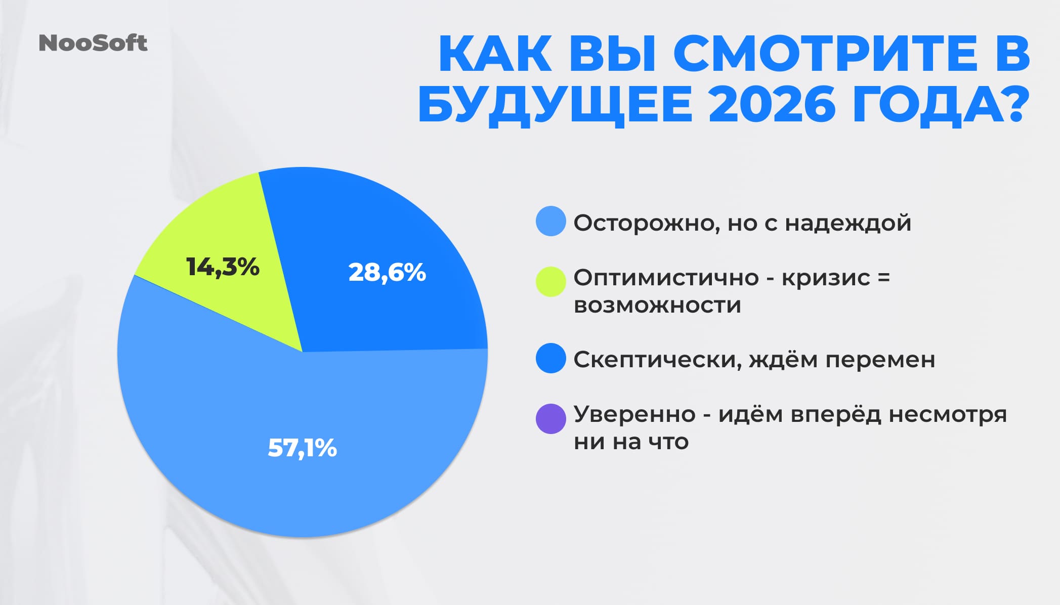 налог на прибыль ит 2026