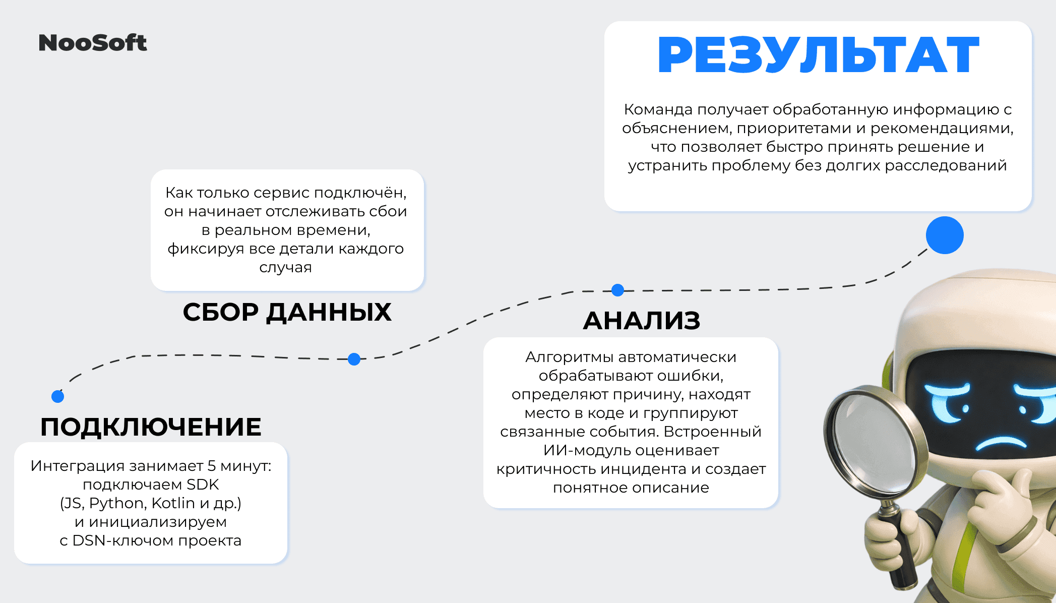 контроль качества цифровых продуктов