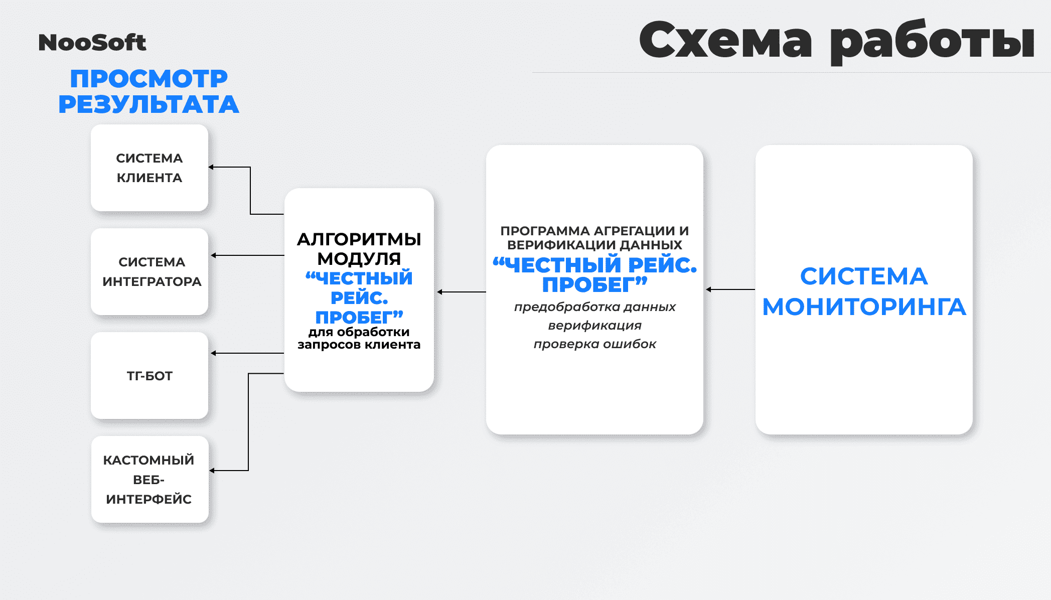 контроль автопарка