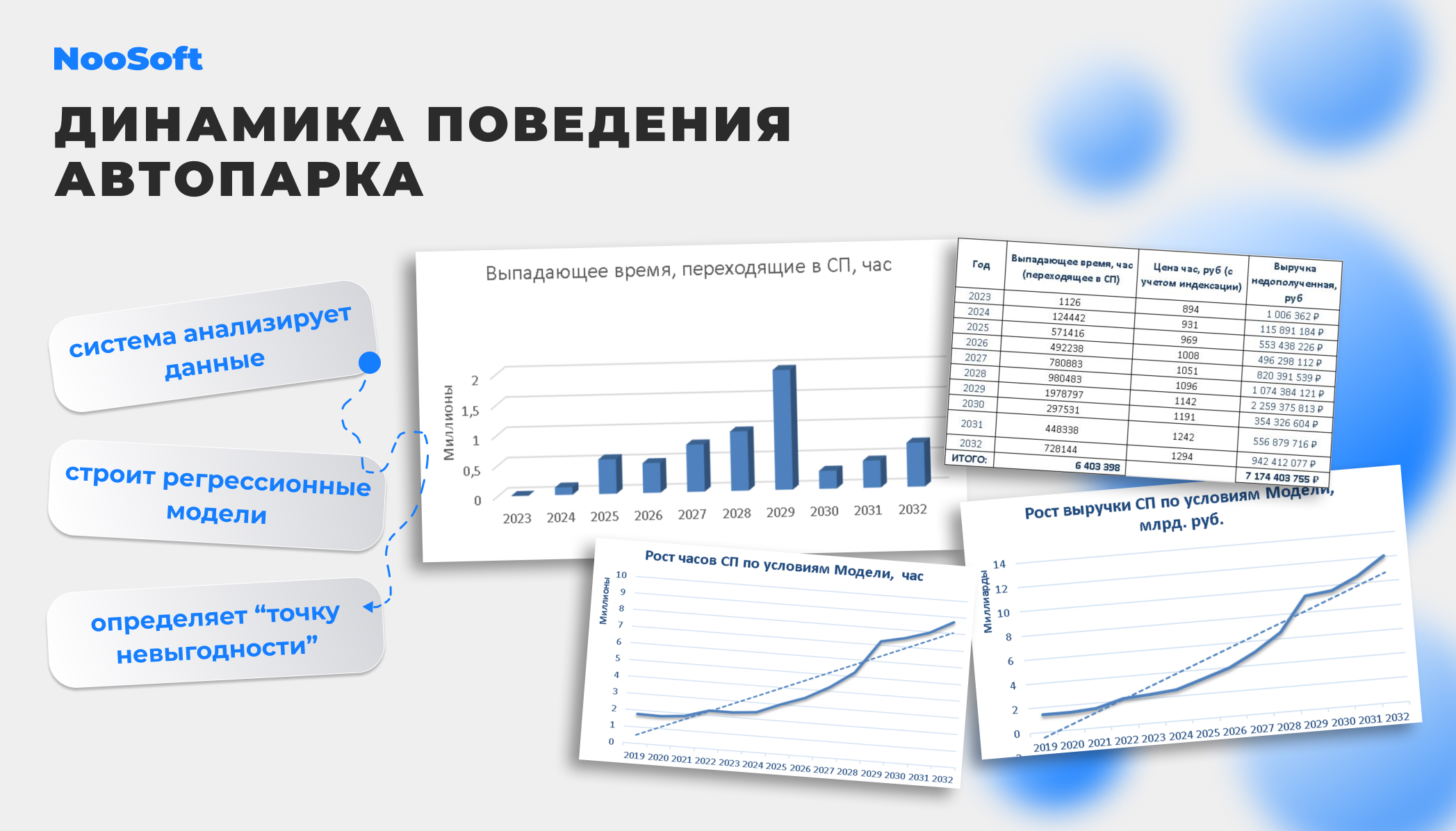 маржинальная прибыль автопарка