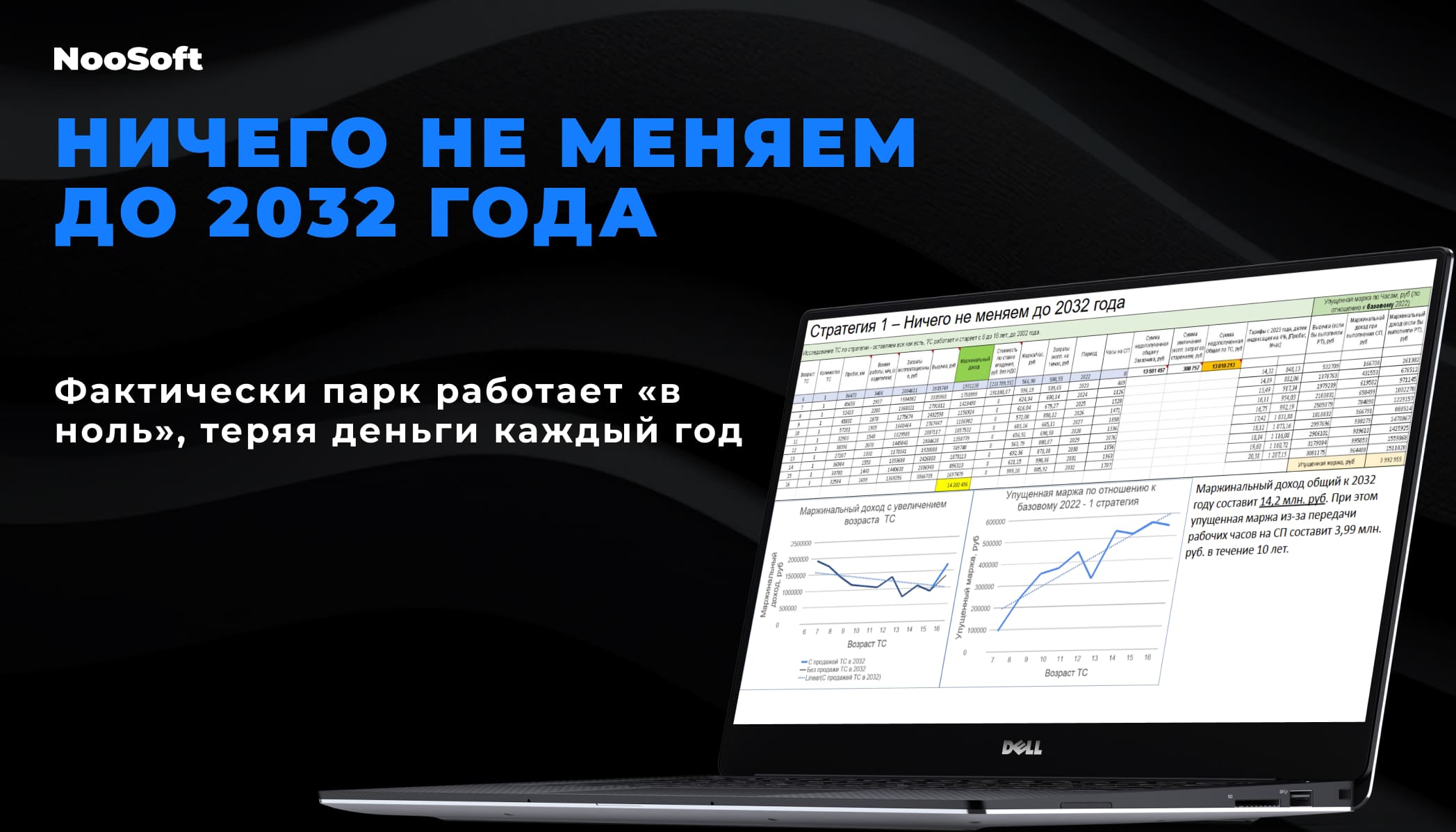 маржинальность компании