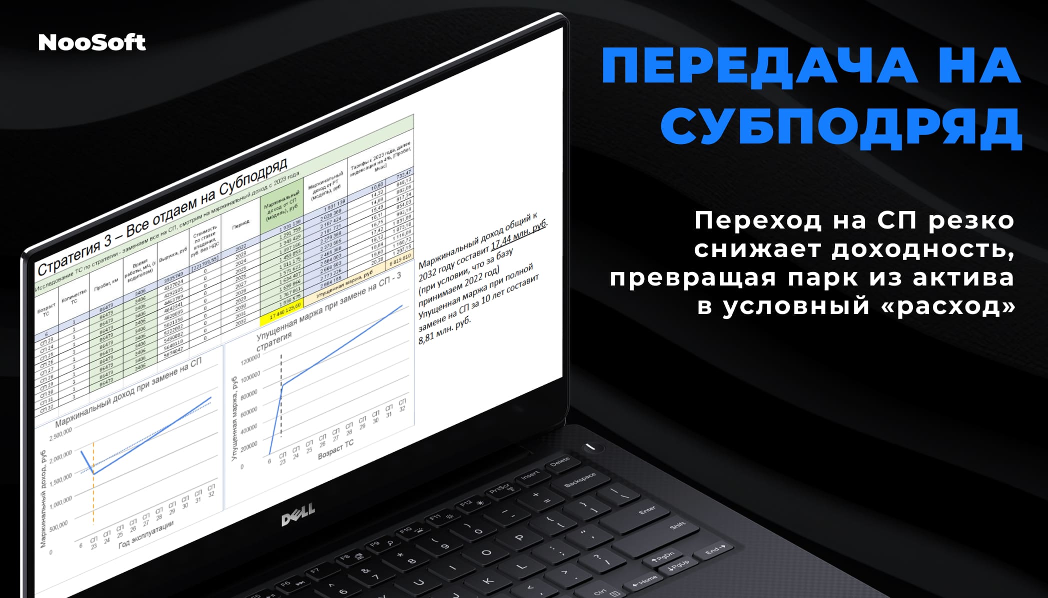 системы оптимизации бизнеса