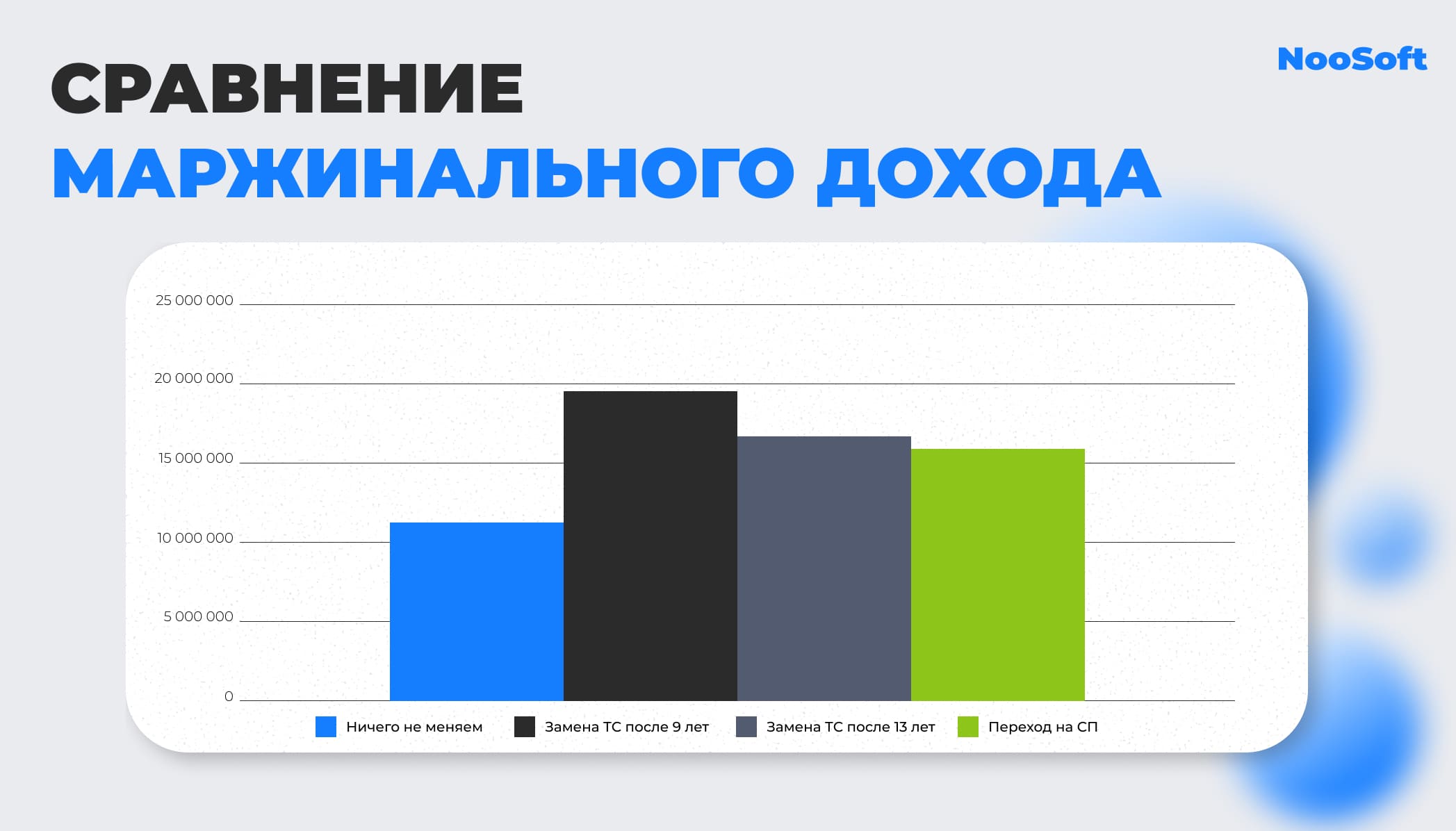 управление автопарком на основе маржинальности