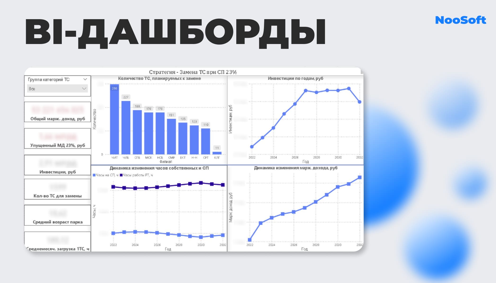 цифровая оптимизация бизнеса BI дашборды