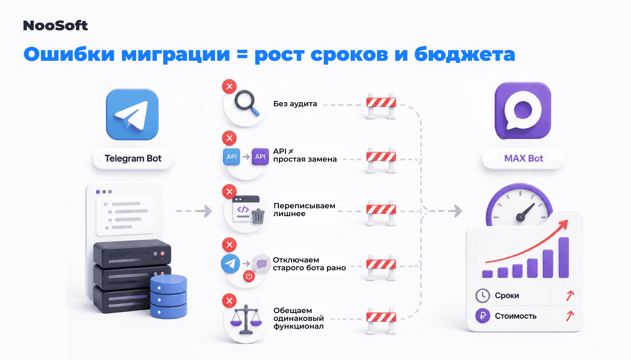 создание бота в макс