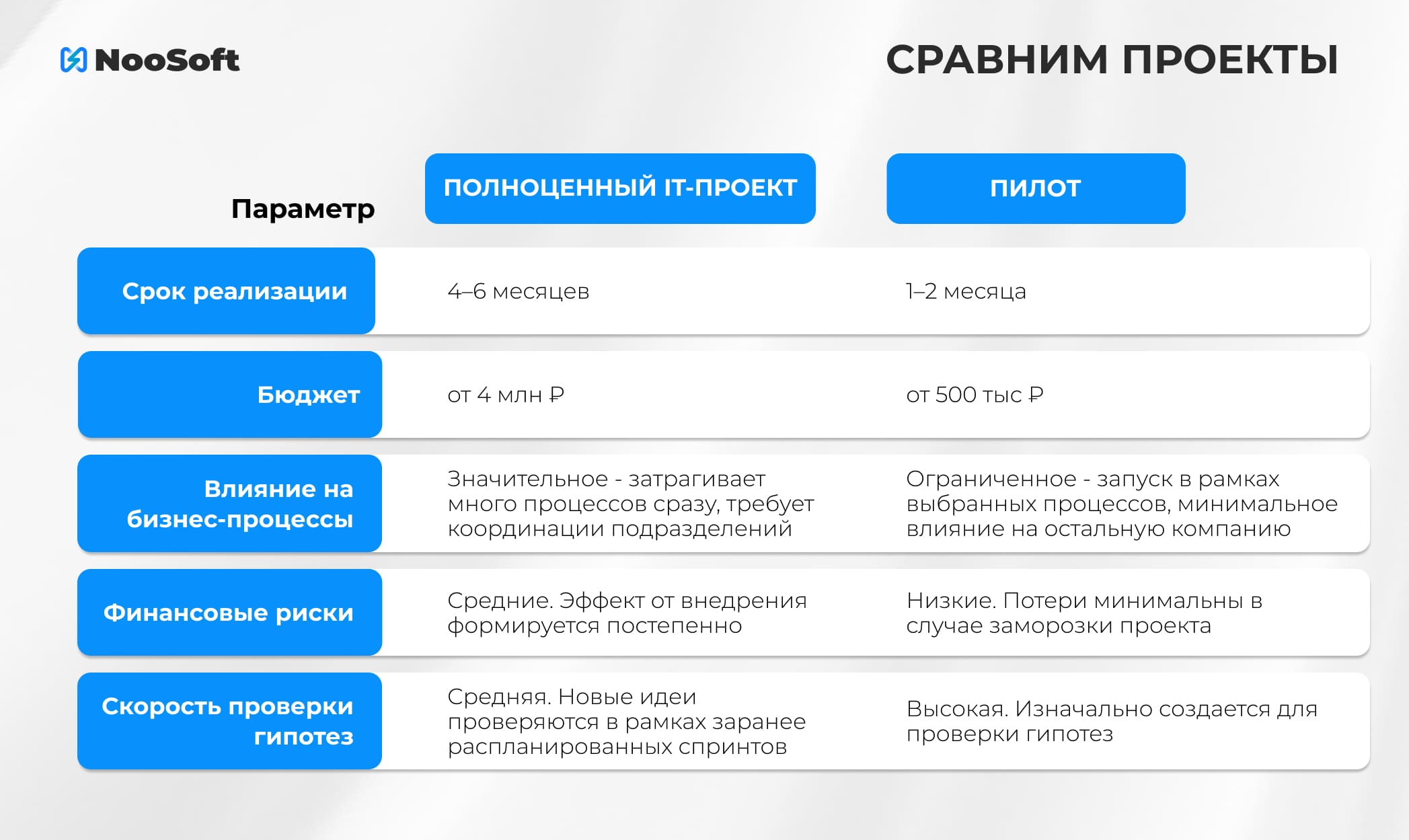 MVP пилот в IT-проектах