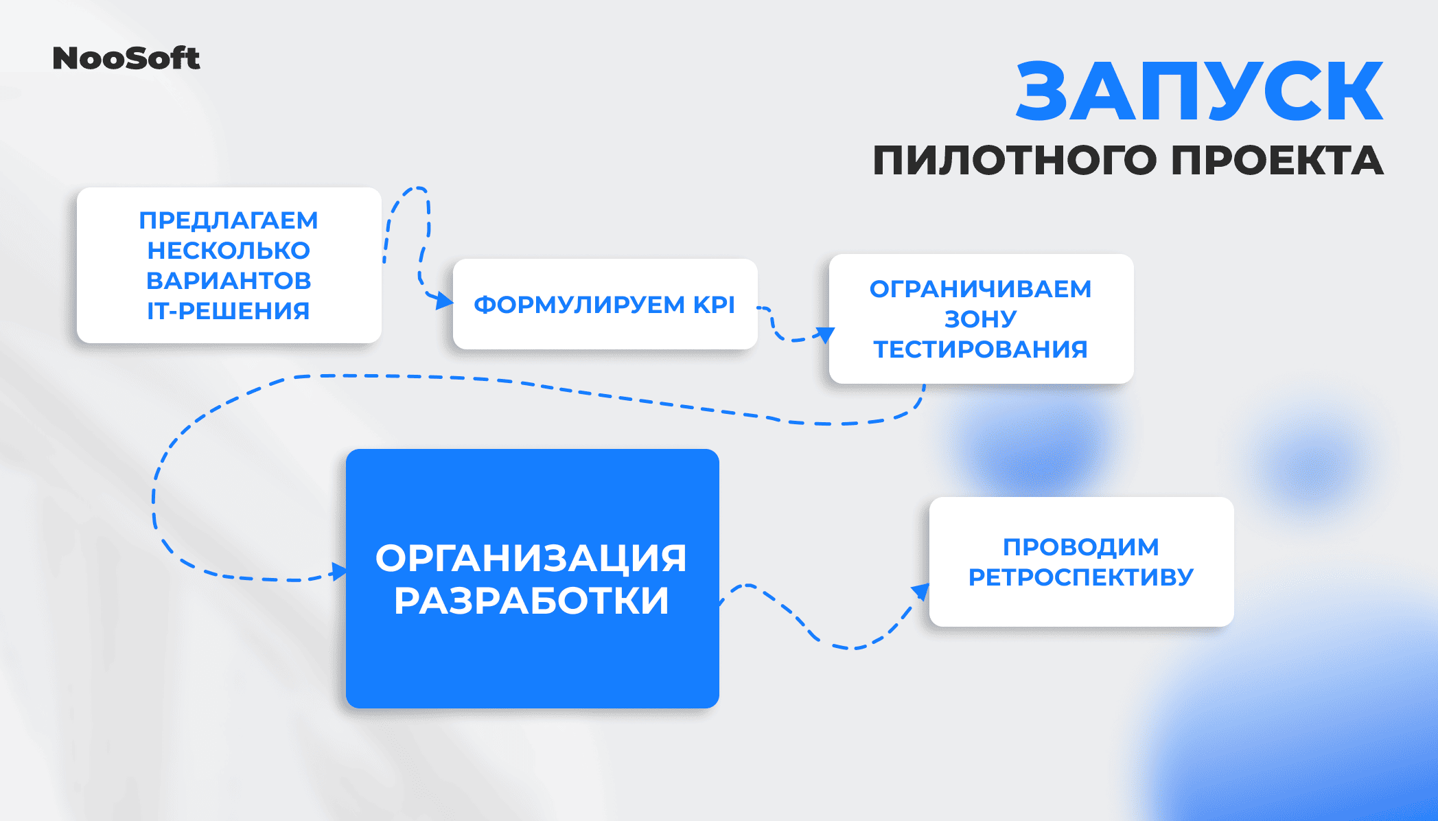 пилотный IT-проект с аналитикой и метриками