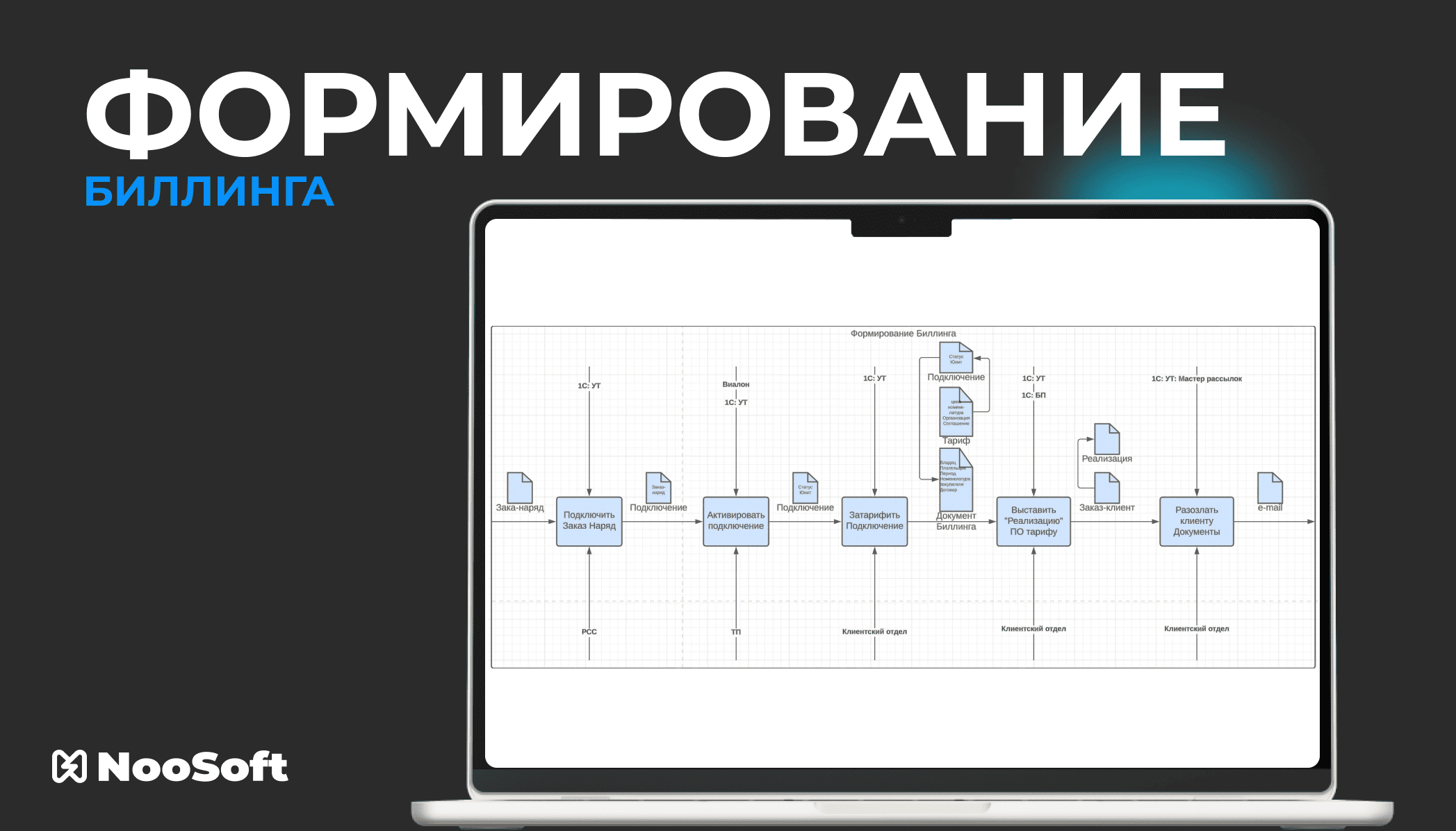 Схема биллинга