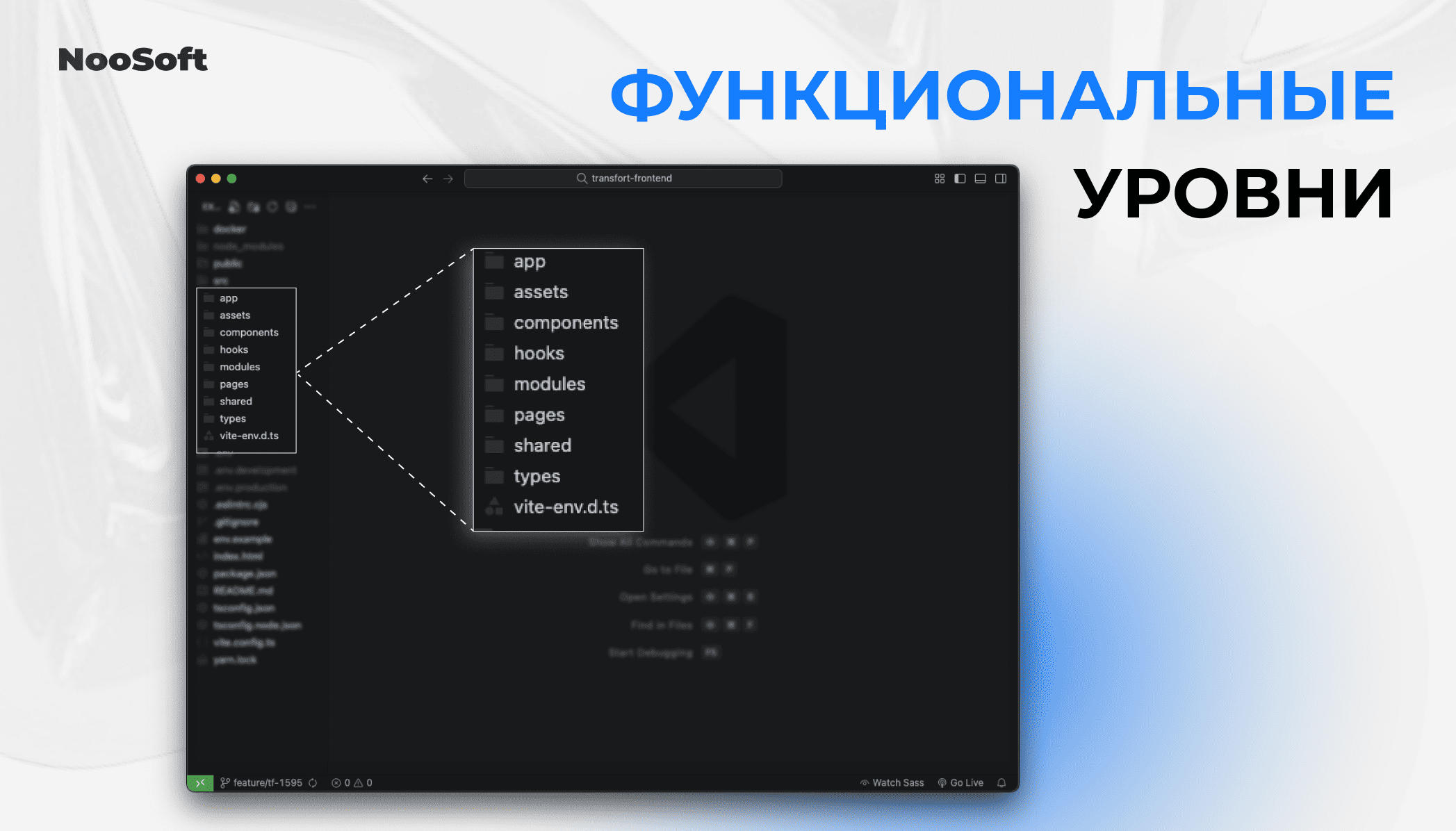 разработка технических порталов