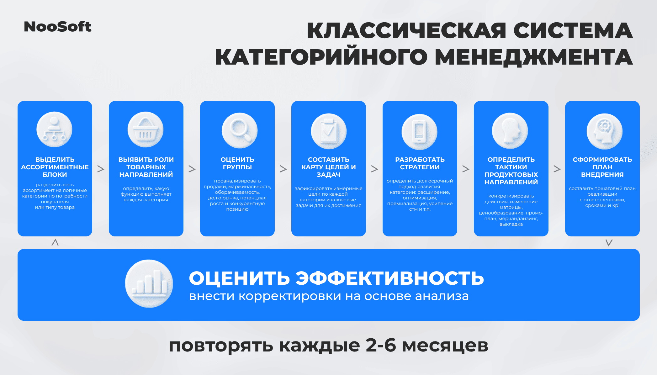 эффективность розничного магазина