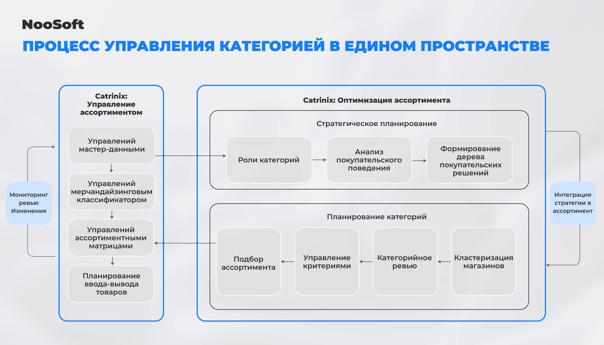 аналитика продаж retail
