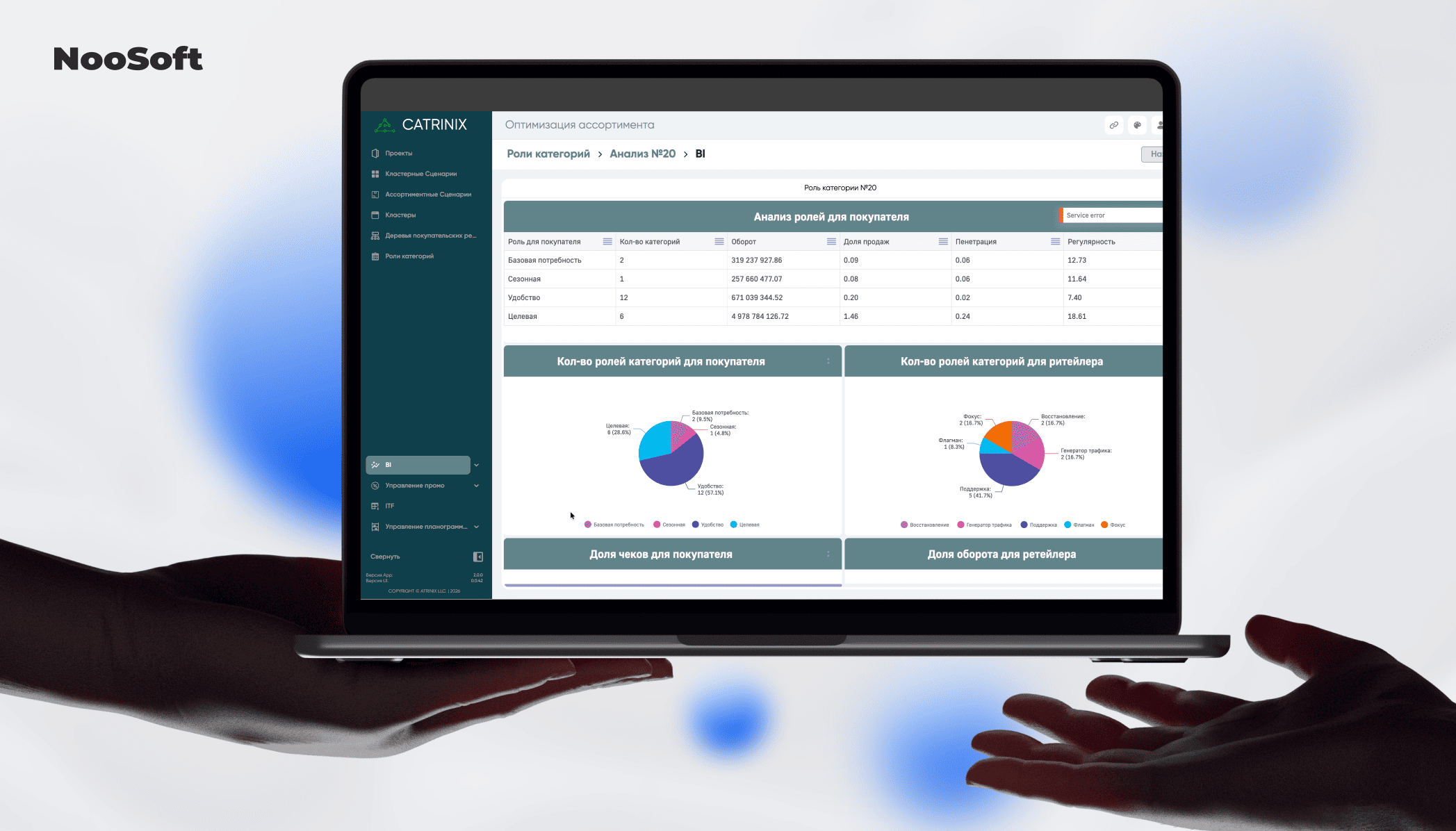 оборачиваемость товаров