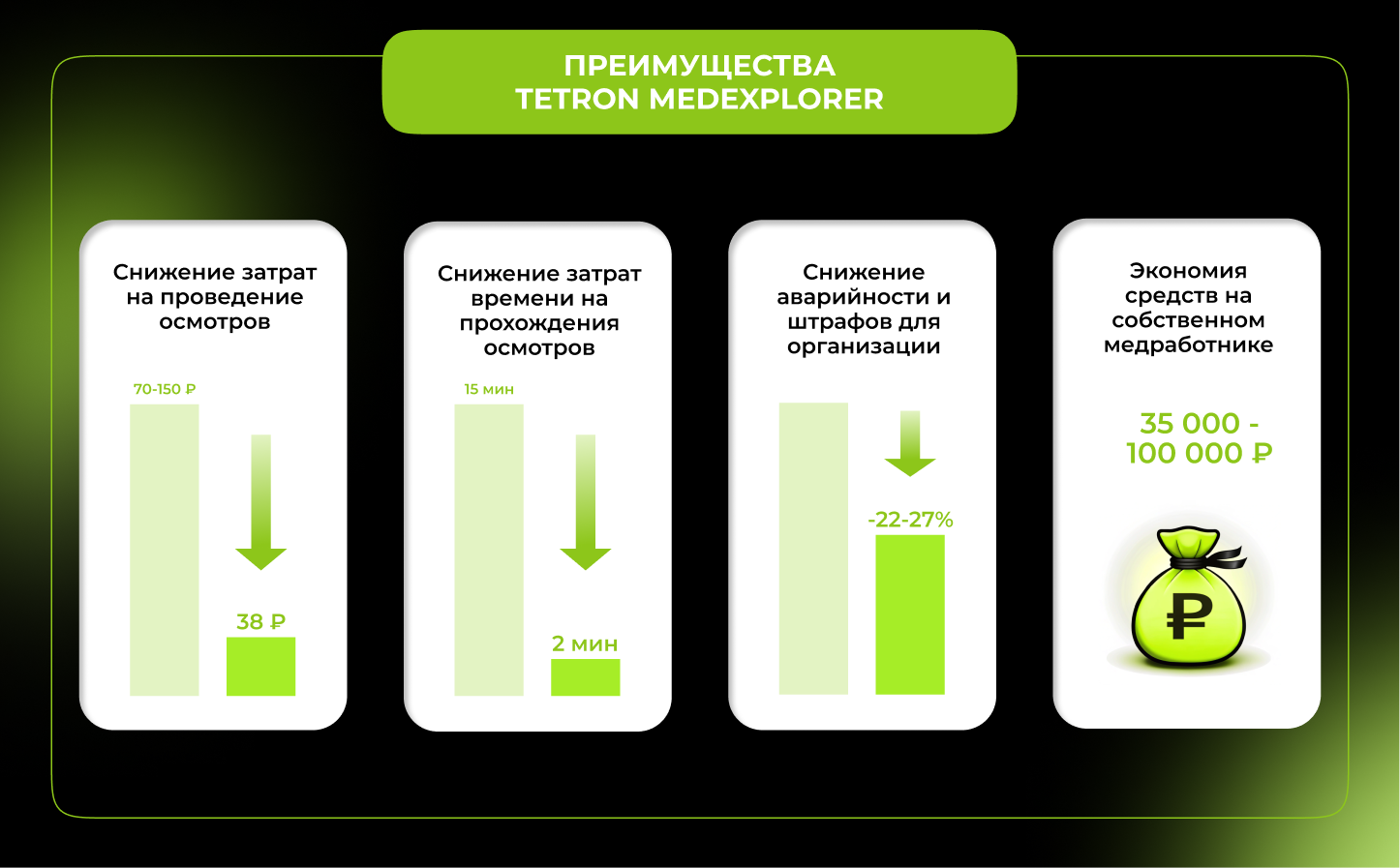 Преимущества Tetron МеdExplorer